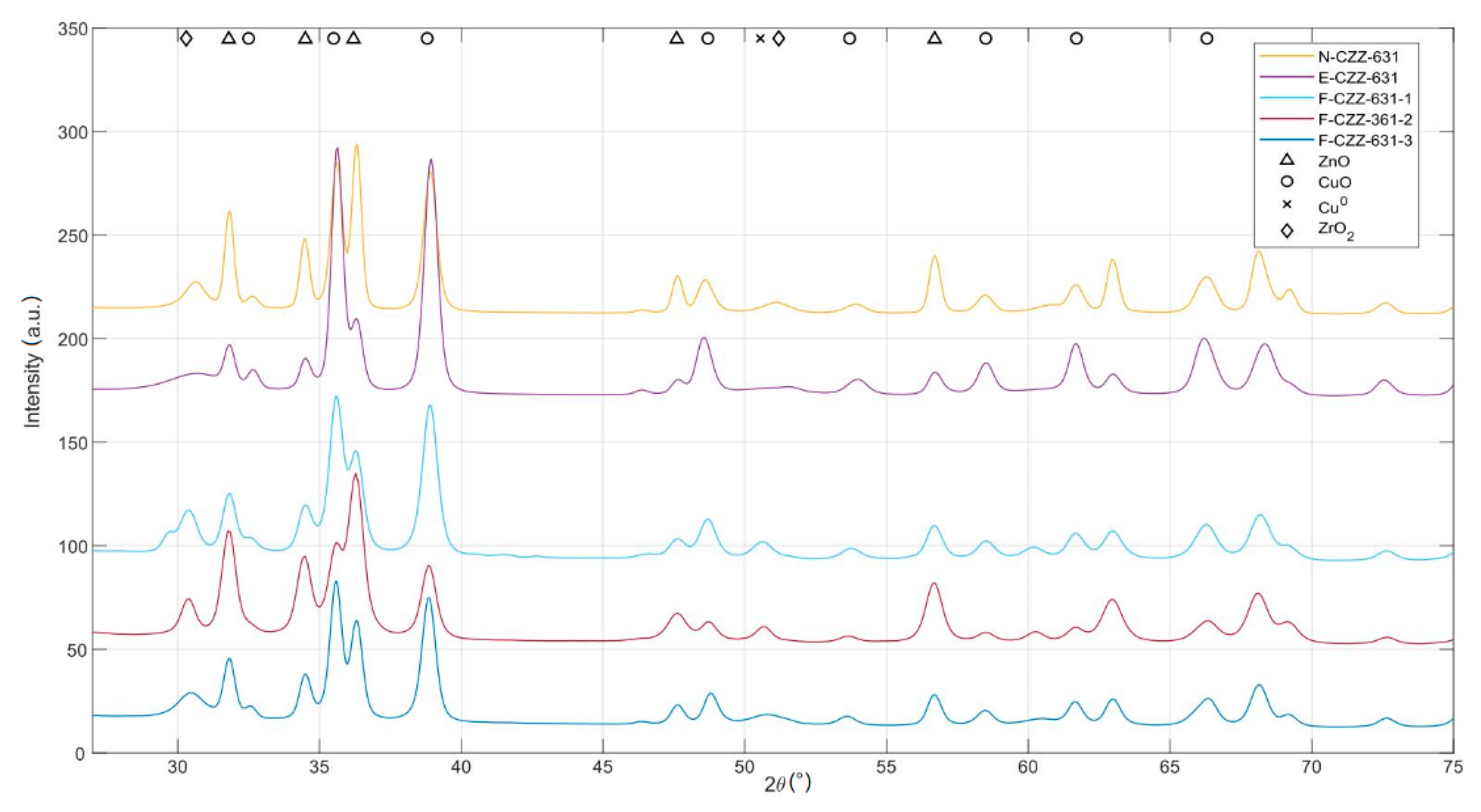 Catalysts 09 01037 g001