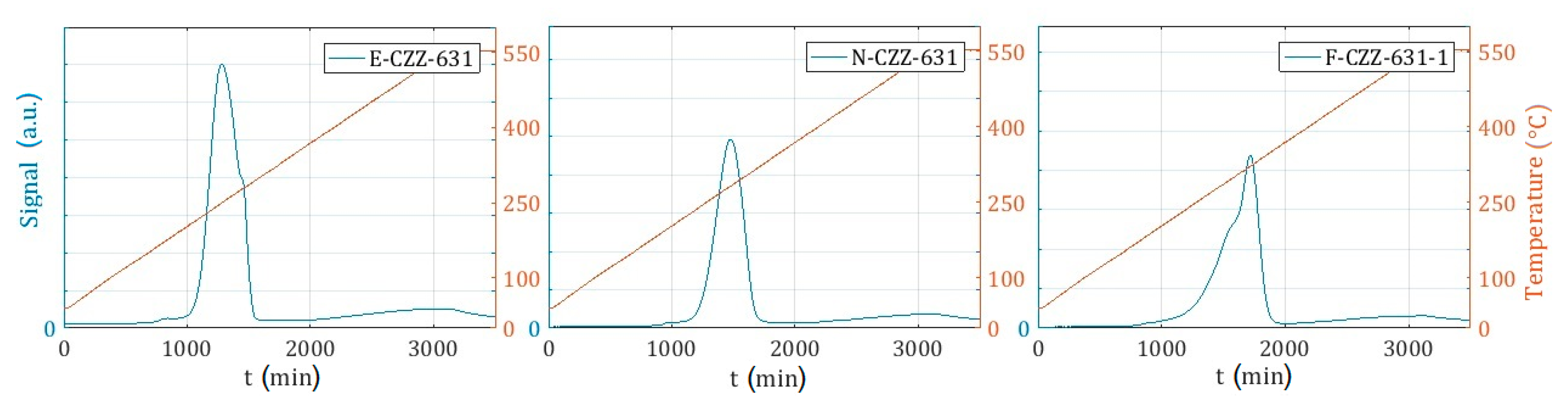 Catalysts 09 01037 g003