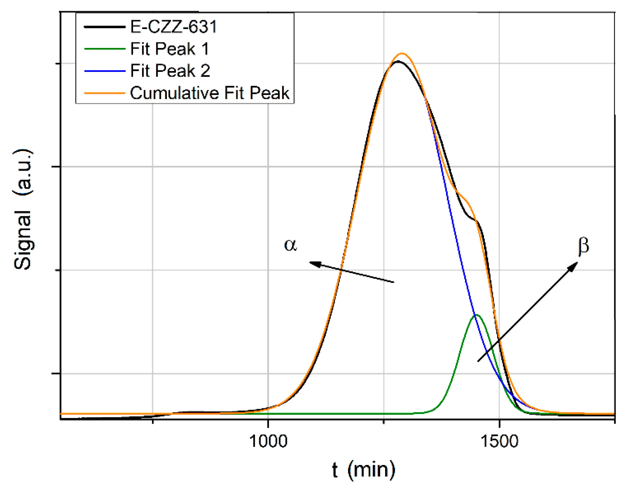 Catalysts 09 01037 g004