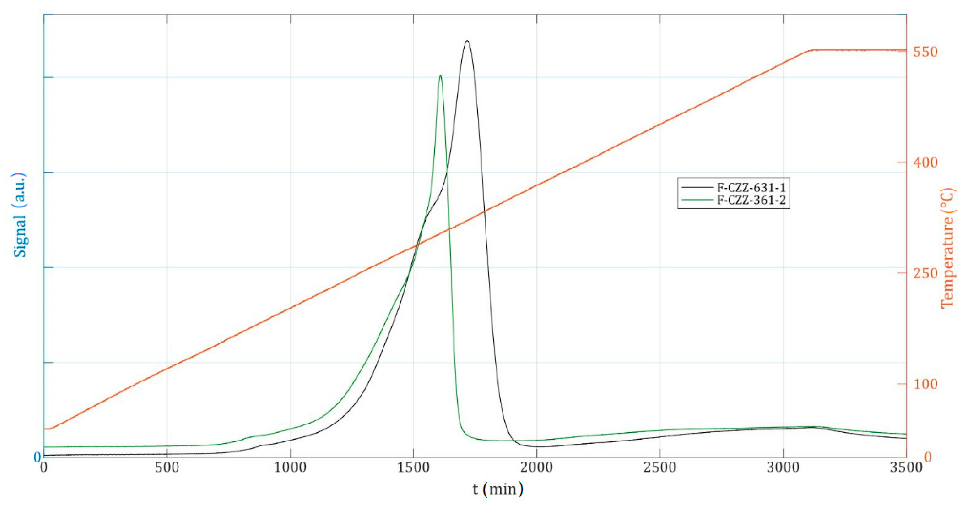 Catalysts 09 01037 g006