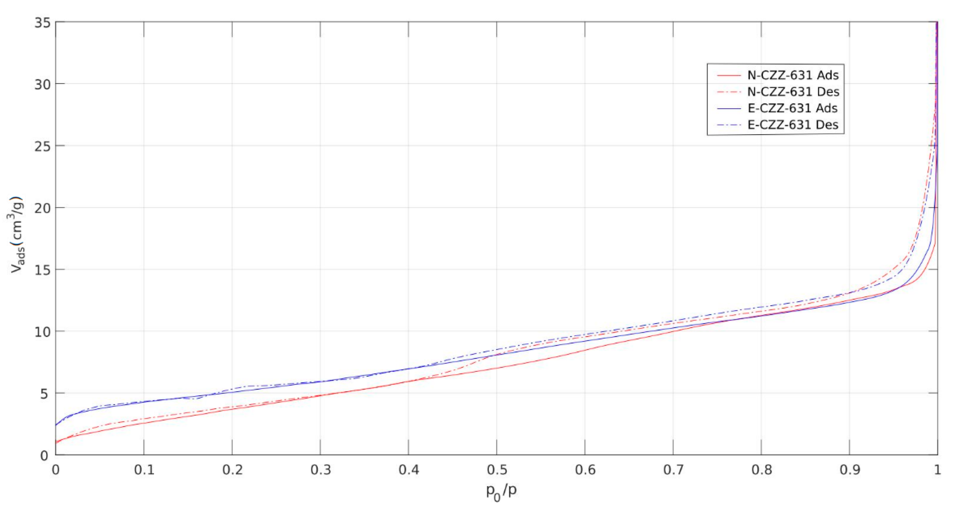 Catalysts 09 01037 g007