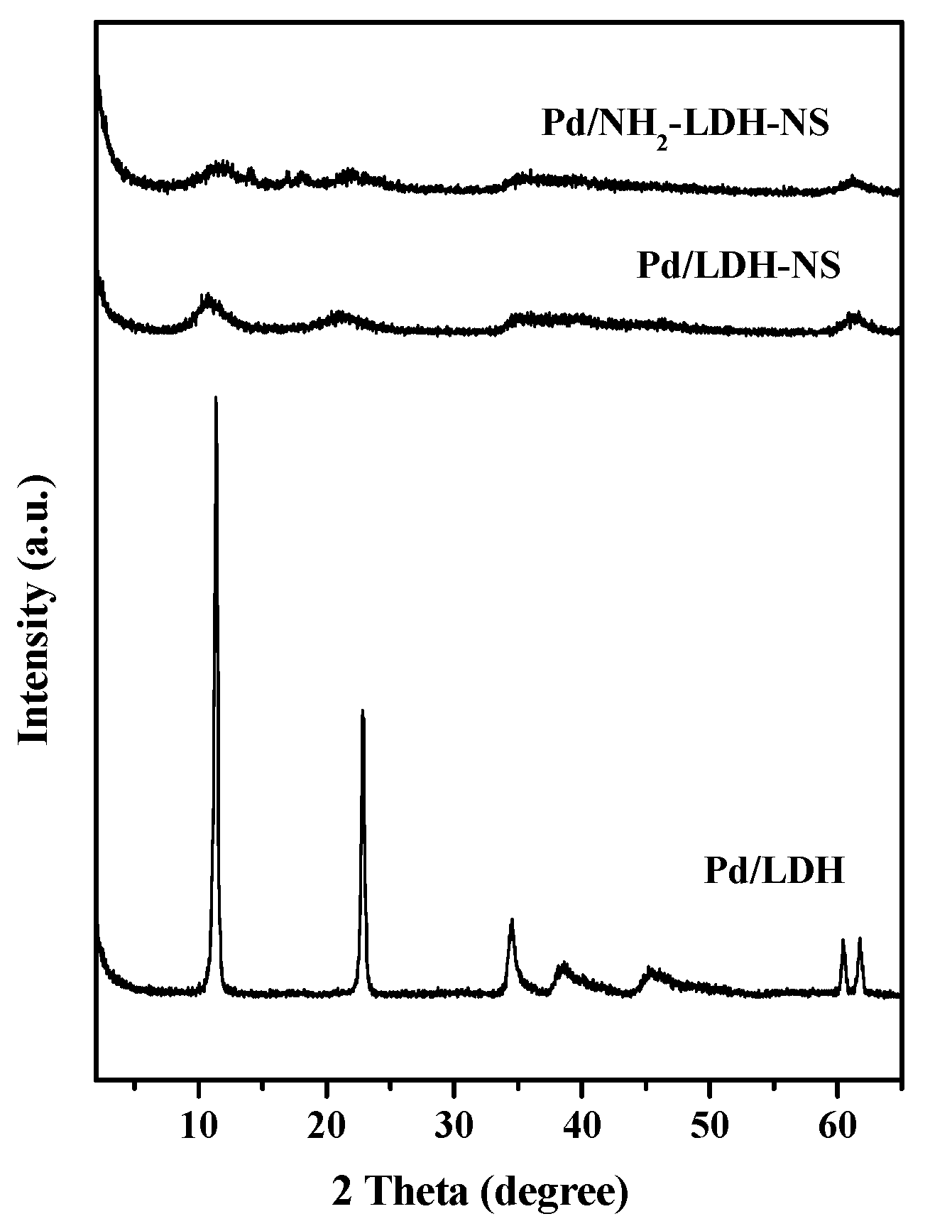 Catalysts 09 01038 g001 Catalysts 09 01038 g001