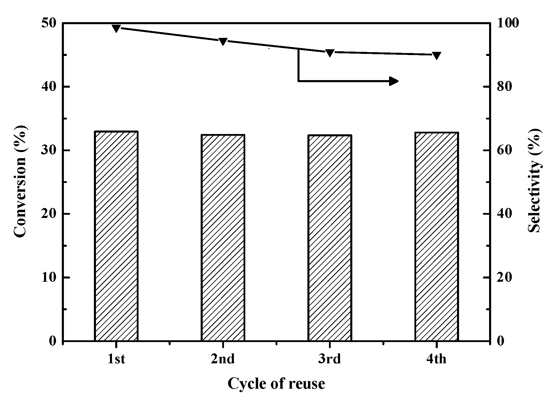 Catalysts 09 01038 g005 Catalysts 09 01038 g005