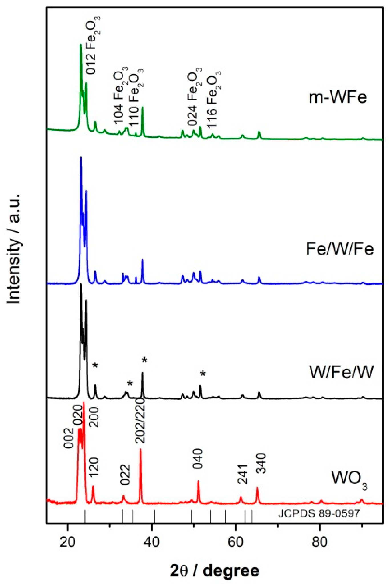 Catalysts 09 01039 g001 Catalysts 09 01039 g001