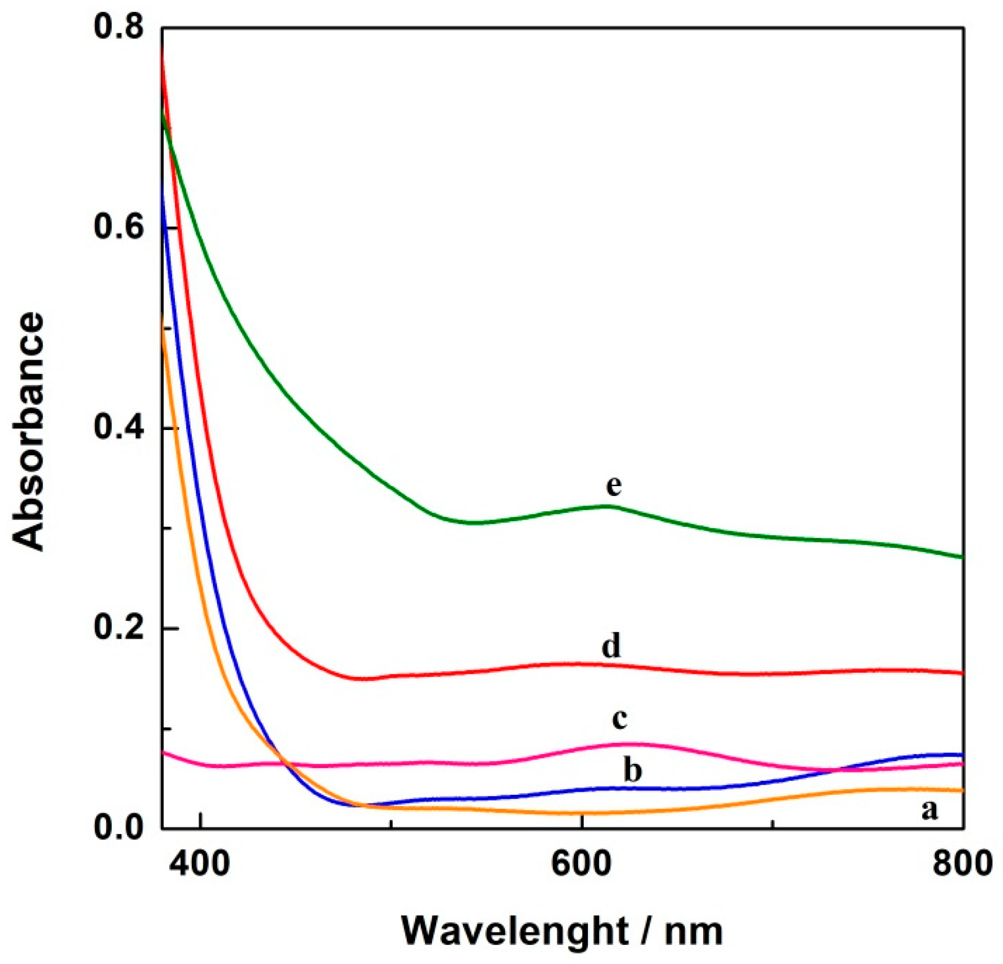 Catalysts 09 01039 g004 Catalysts 09 01039 g004