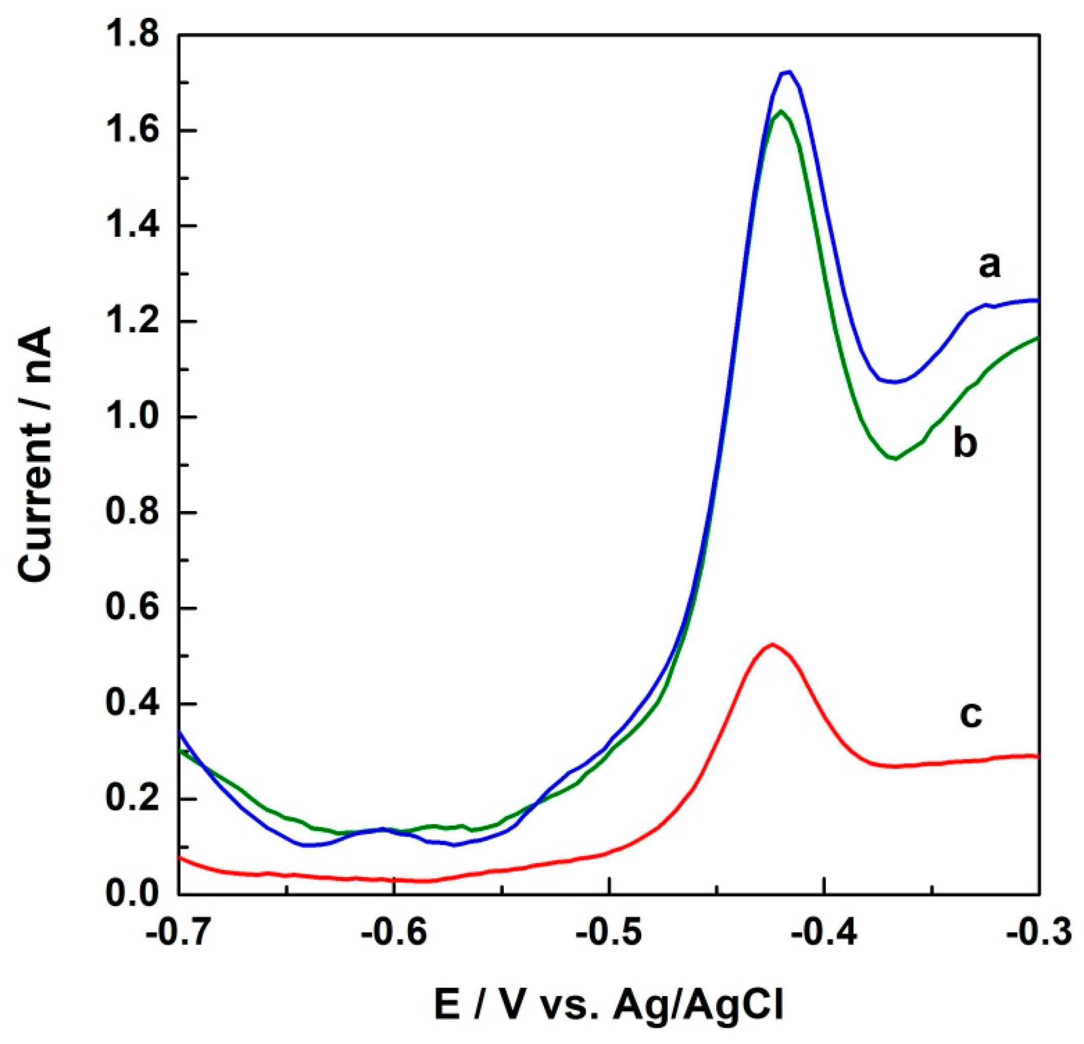 Catalysts 09 01039 g006 Catalysts 09 01039 g006