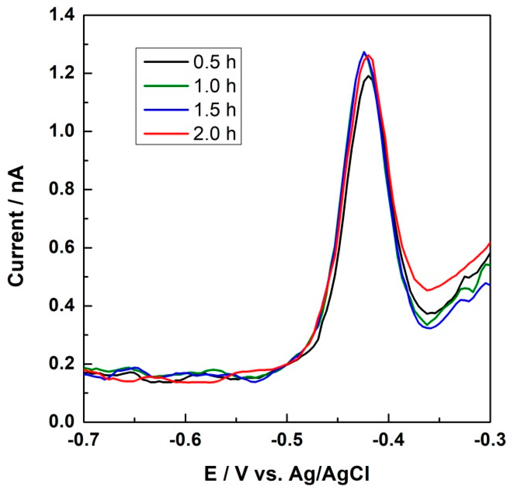 Catalysts 09 01039 g007 Catalysts 09 01039 g007