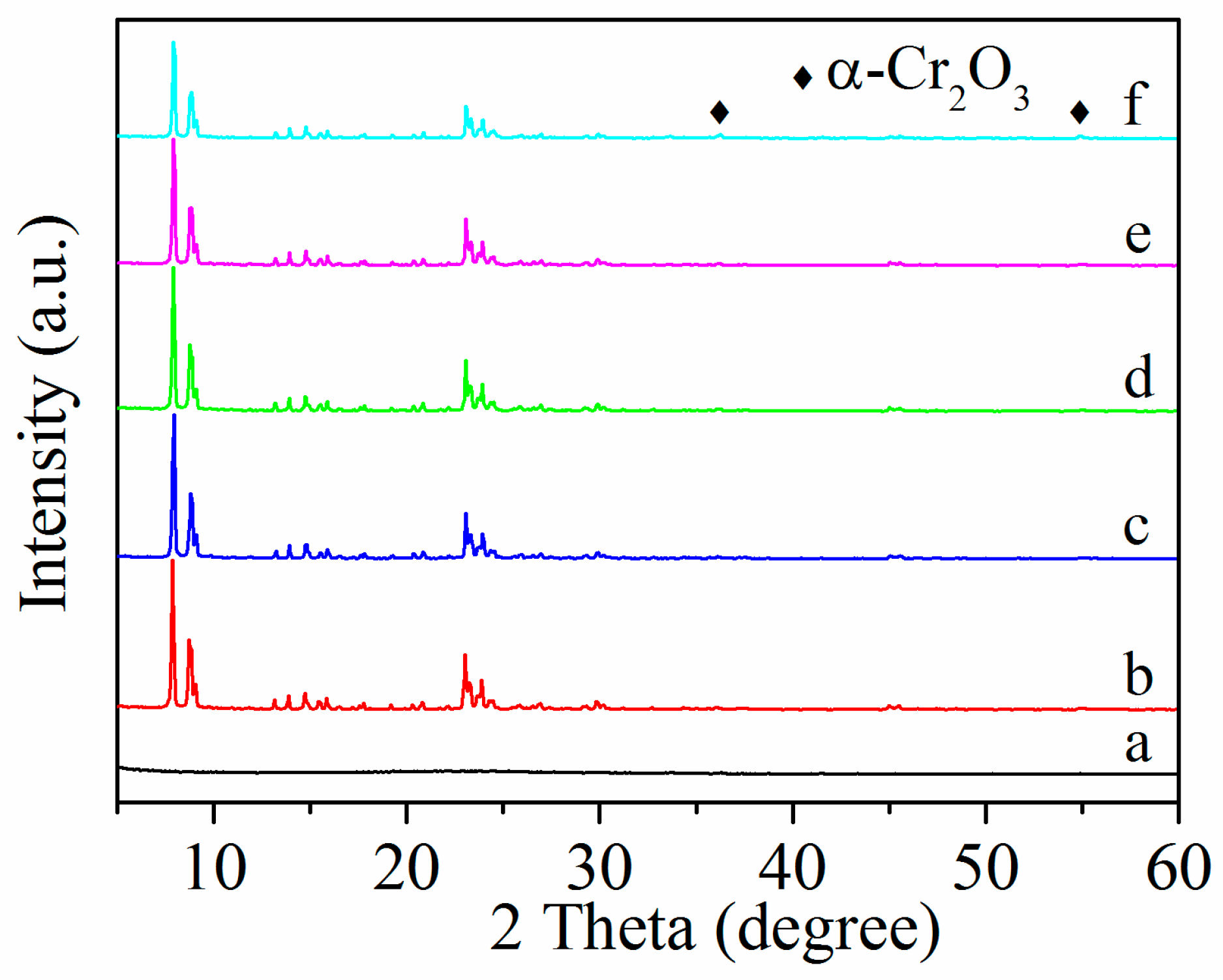 Catalysts 09 01040 g001