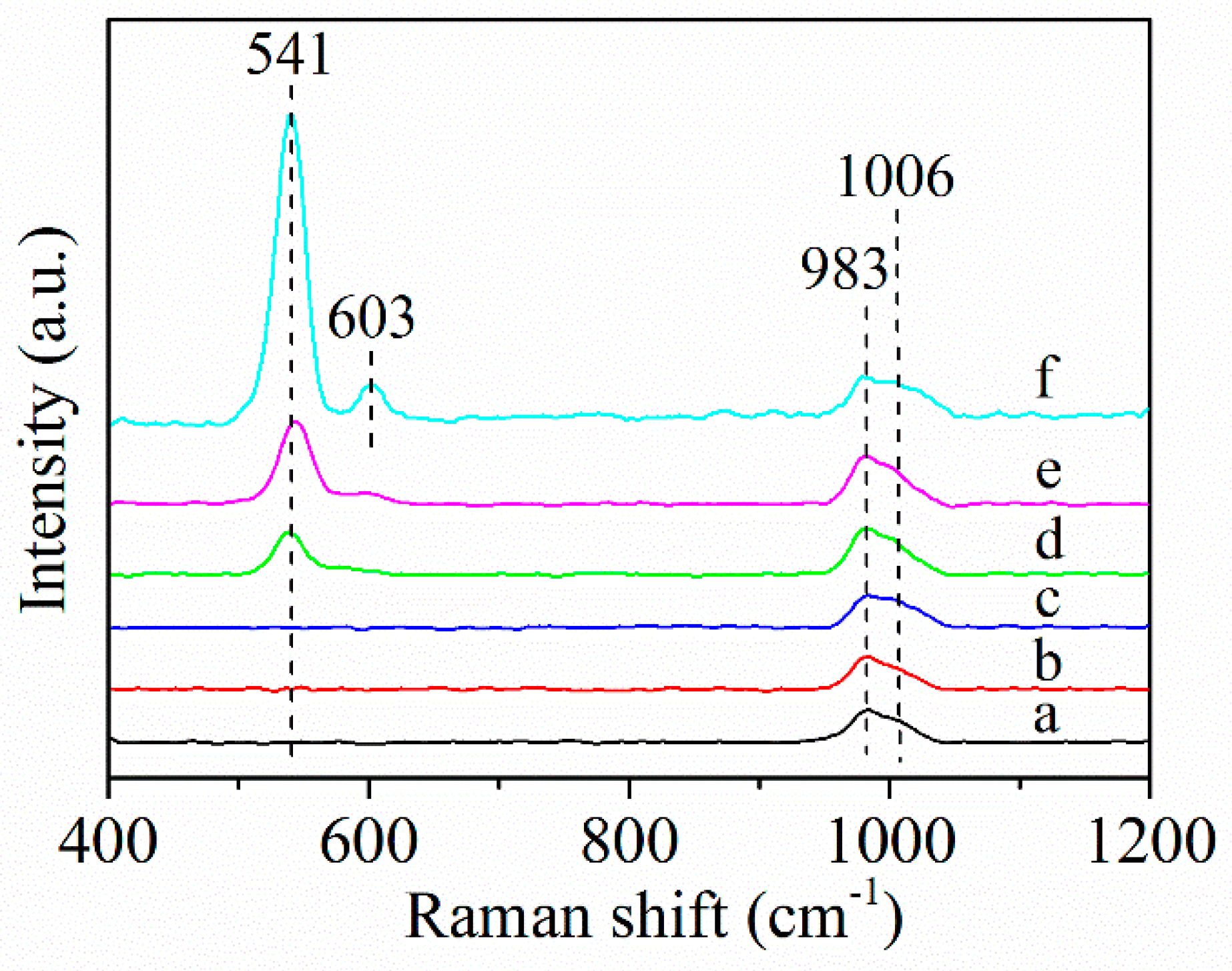 Catalysts 09 01040 g002