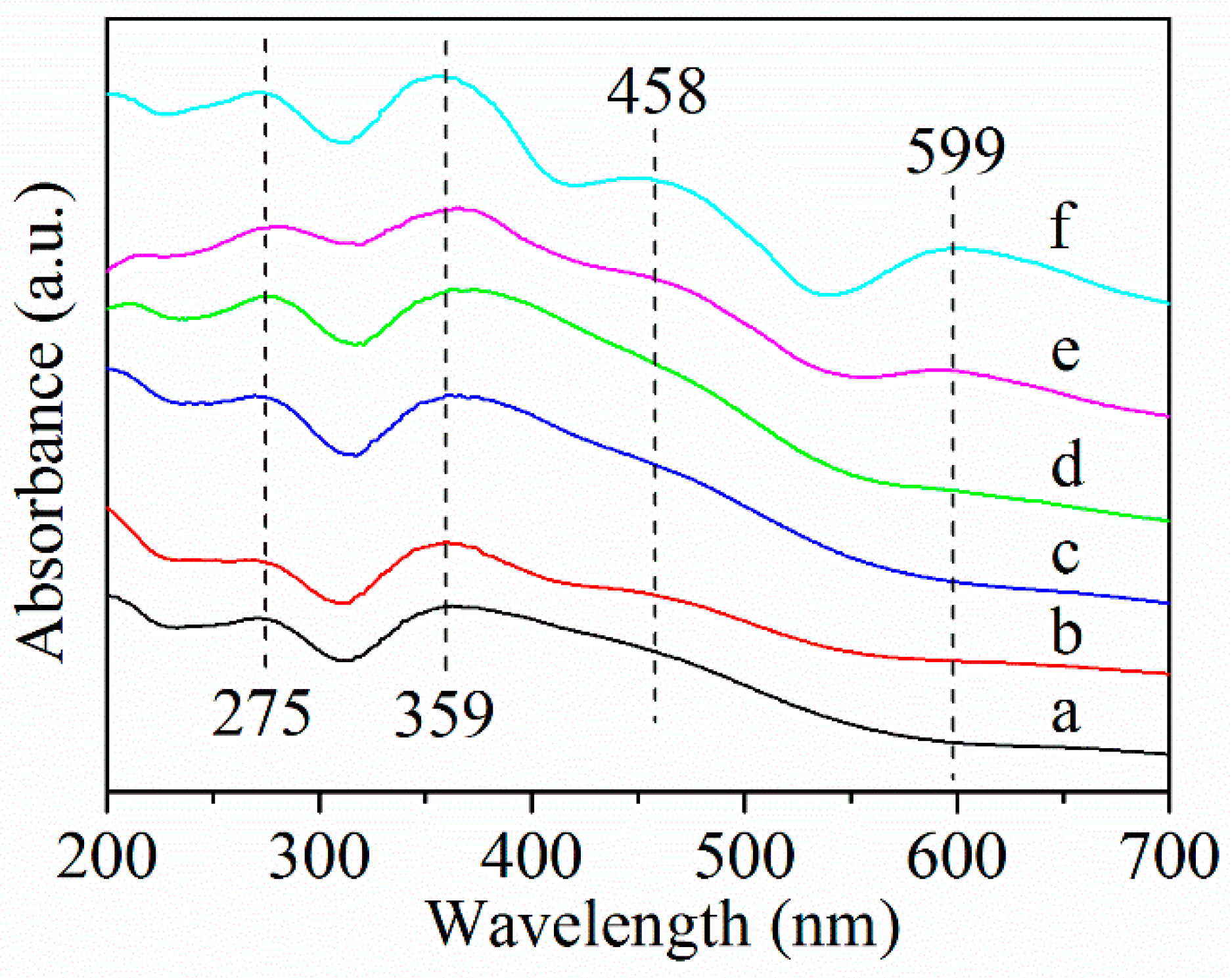 Catalysts 09 01040 g003