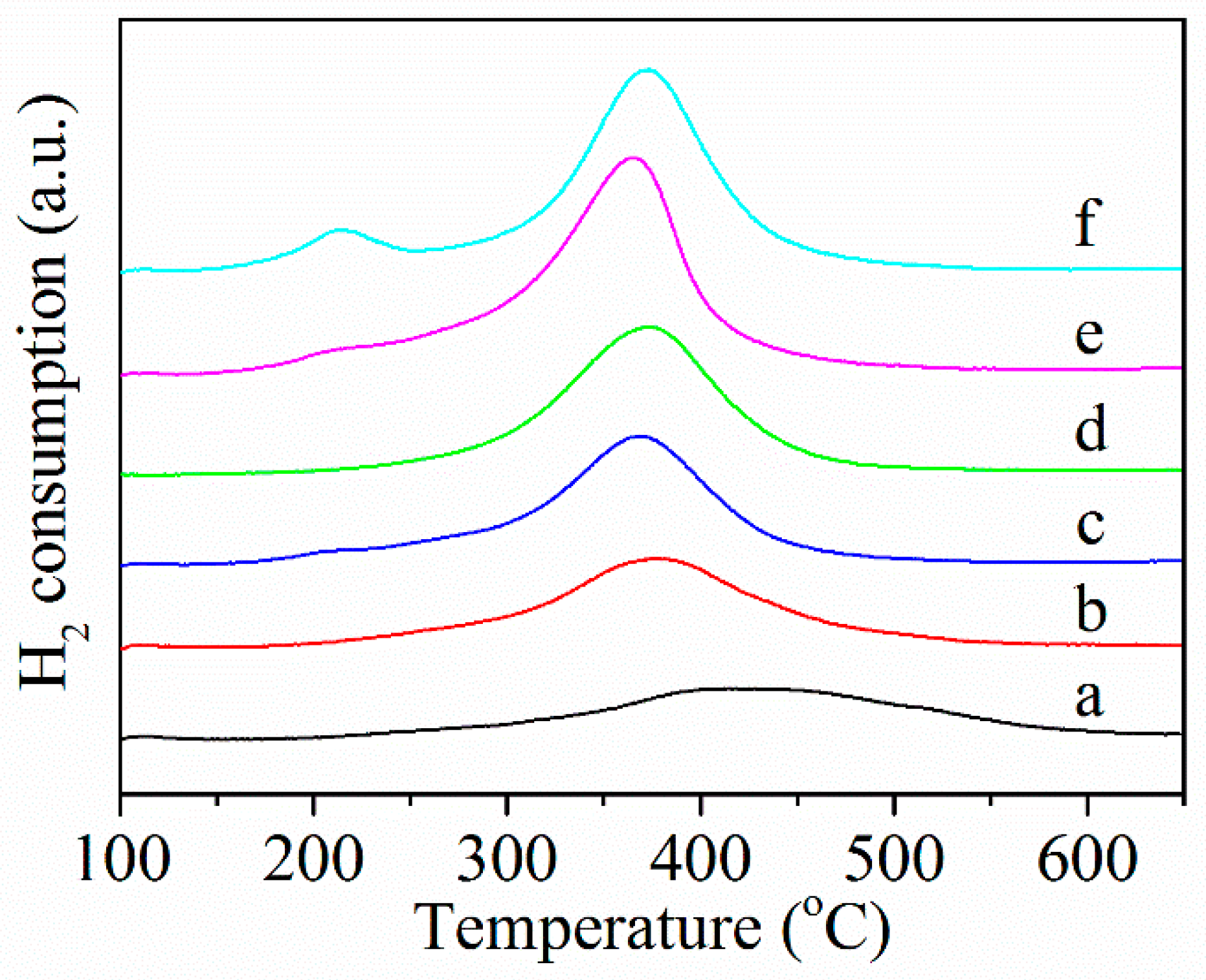 Catalysts 09 01040 g004
