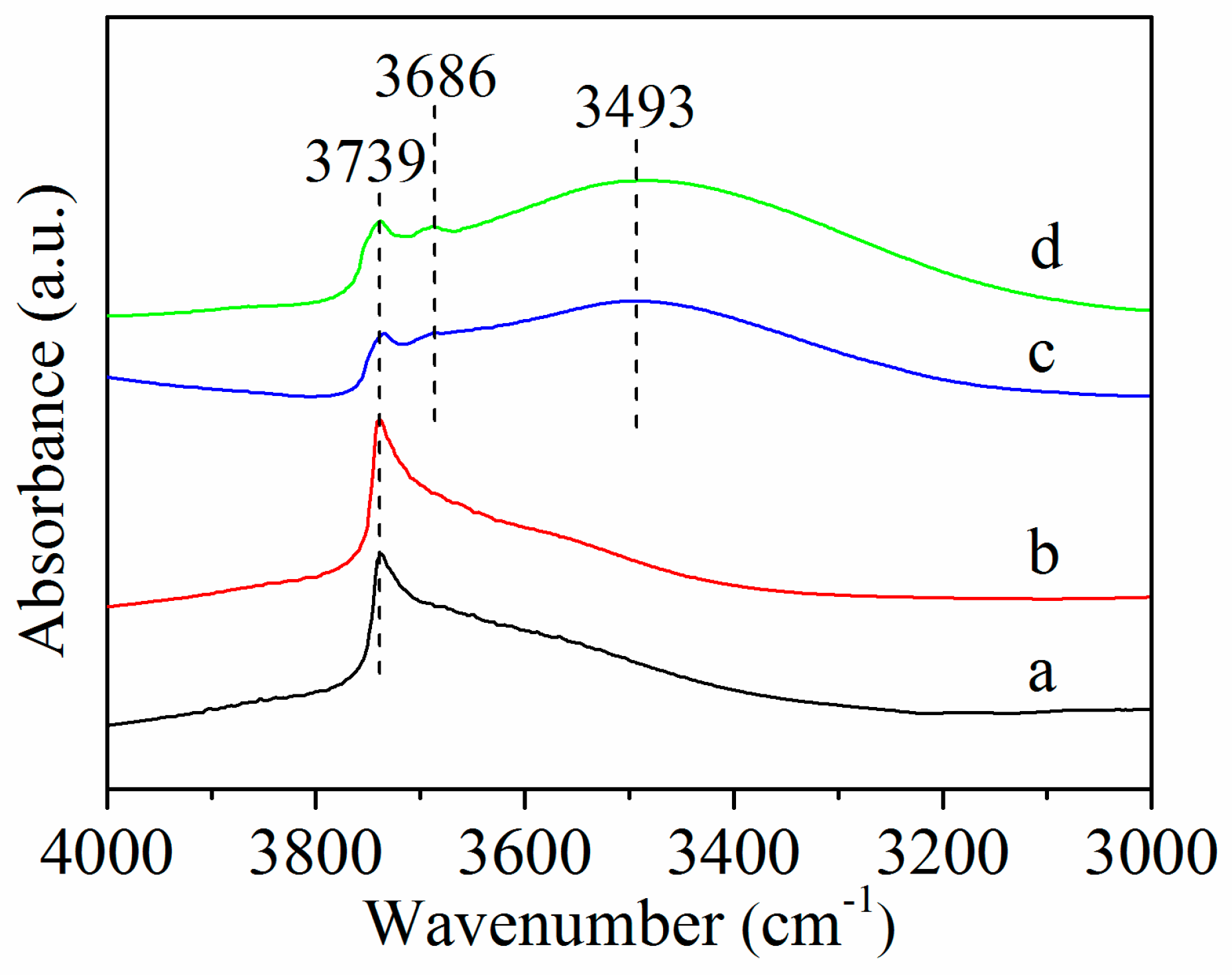 Catalysts 09 01040 g005