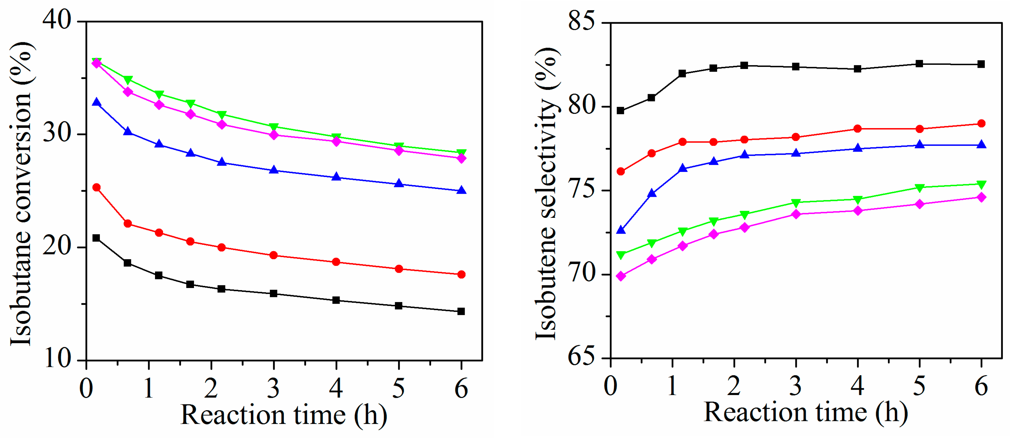 Catalysts 09 01040 g006