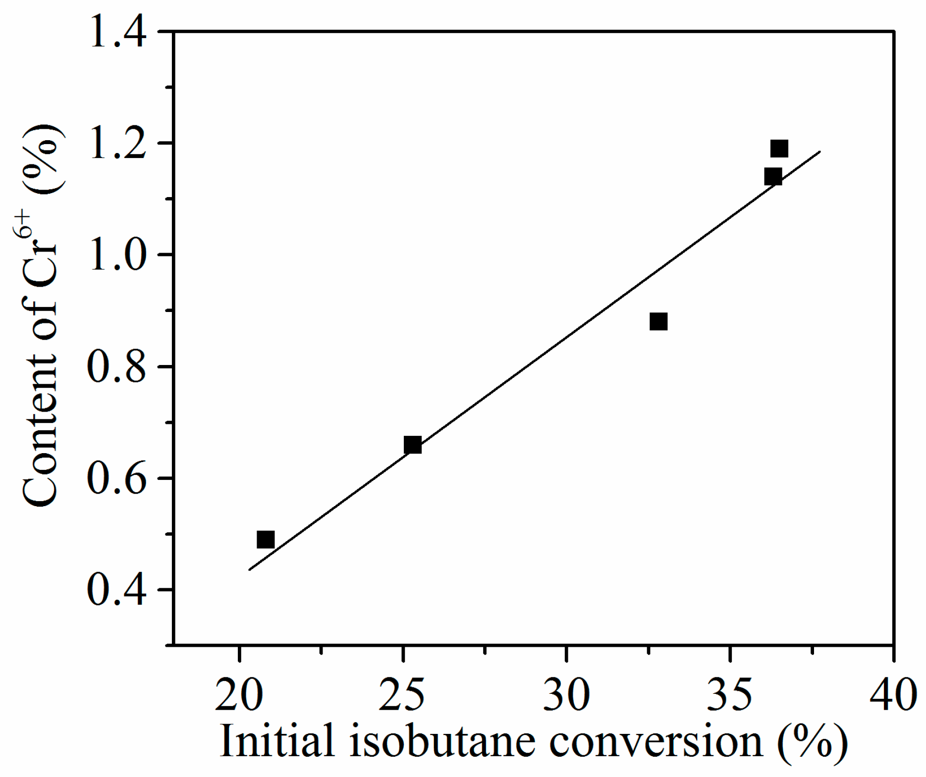 Catalysts 09 01040 g007