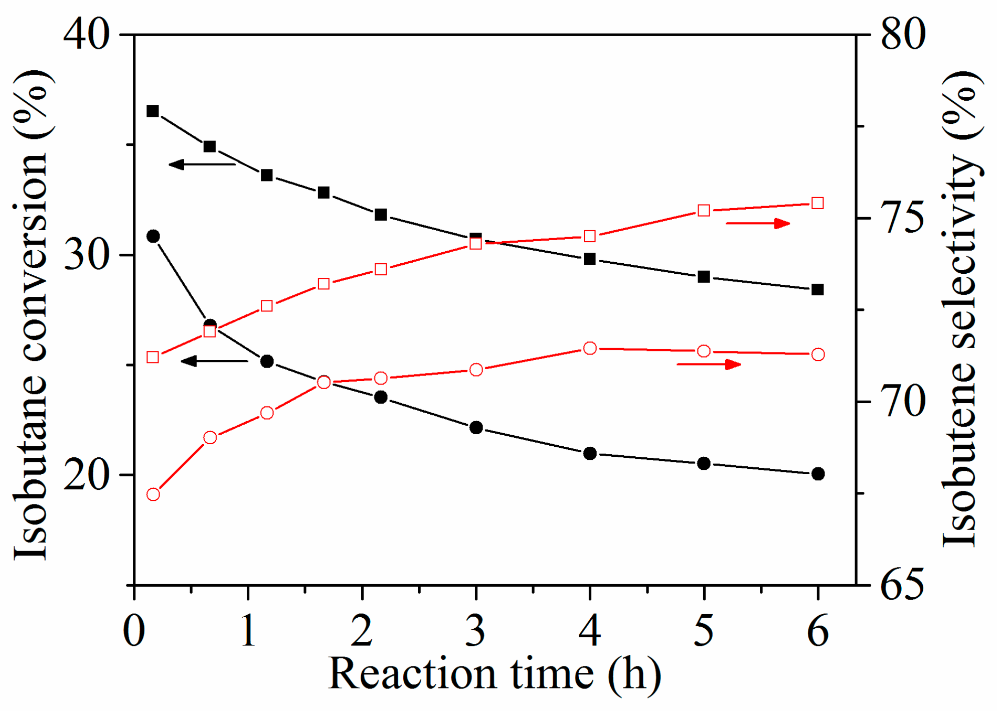 Catalysts 09 01040 g008