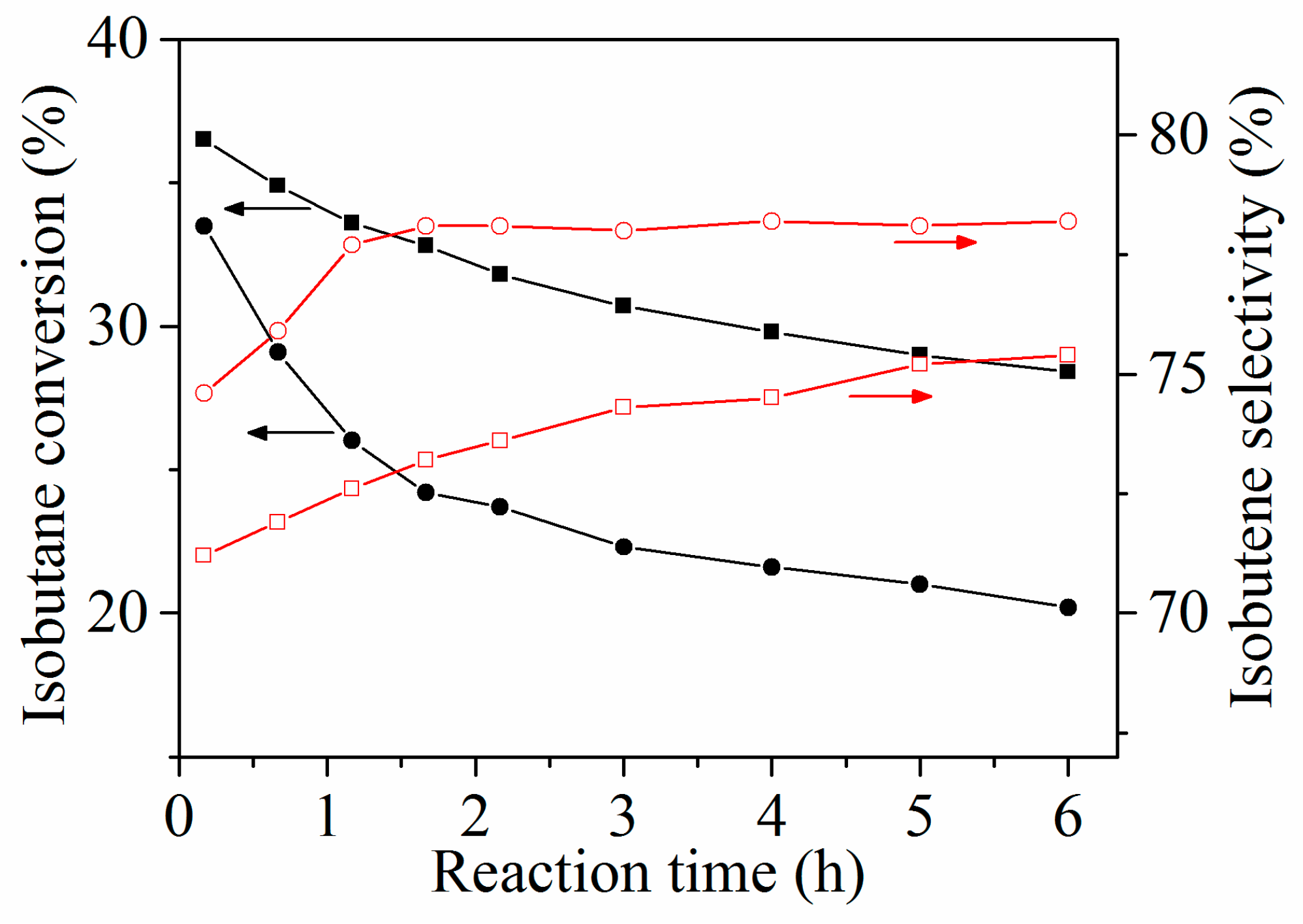 Catalysts 09 01040 g009