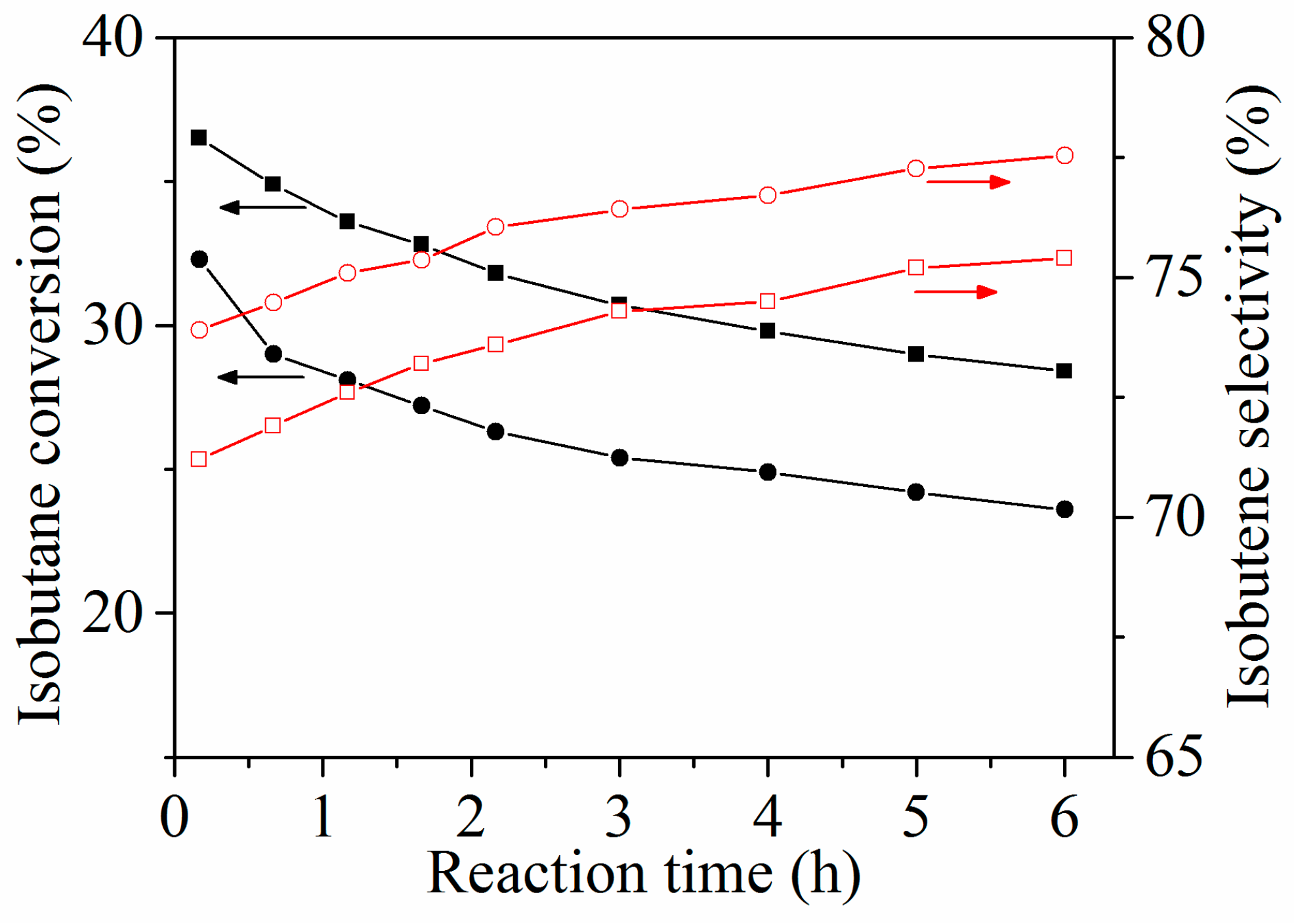 Catalysts 09 01040 g010