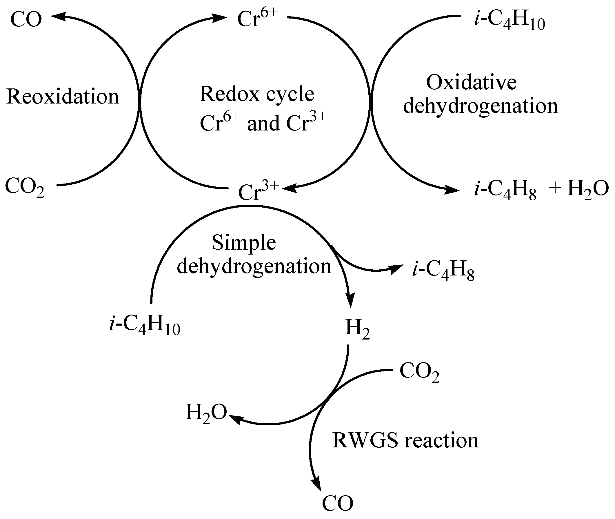 Catalysts 09 01040 sch001