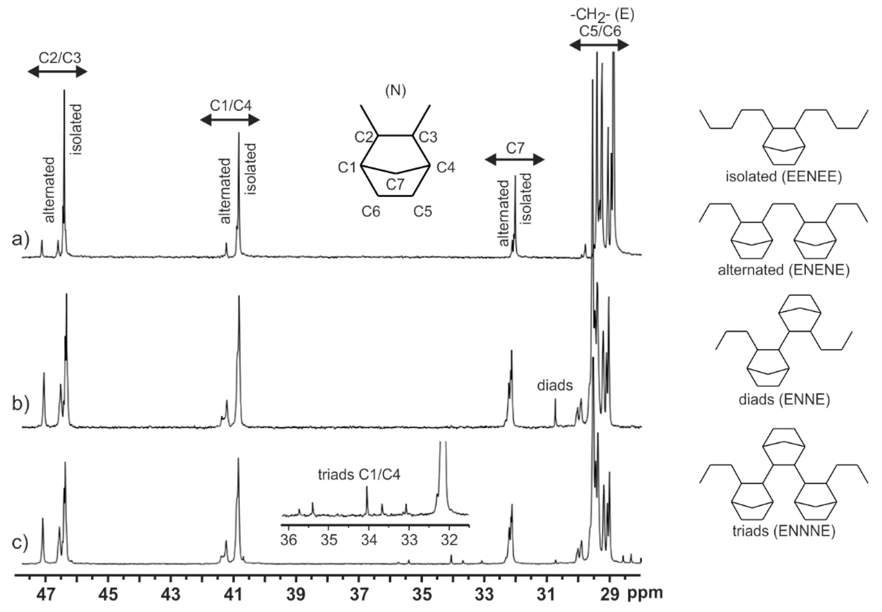 Catalysts 09 01041 g002