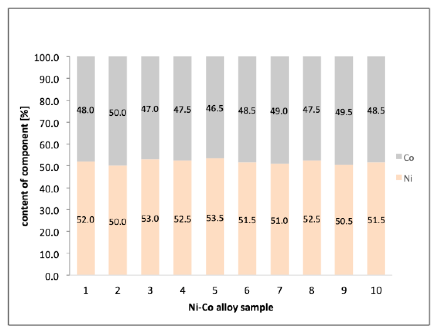 Catalysts 09 01042 g003 Catalysts 09 01042 g003
