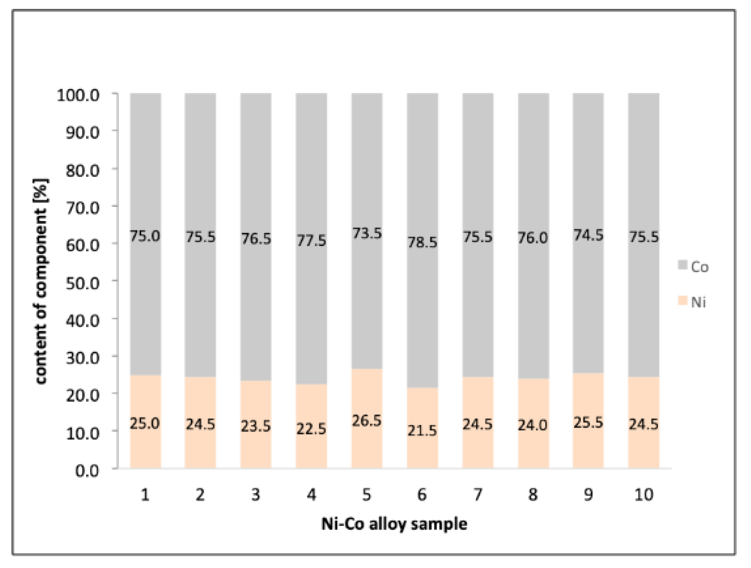 Catalysts 09 01042 g004 Catalysts 09 01042 g004