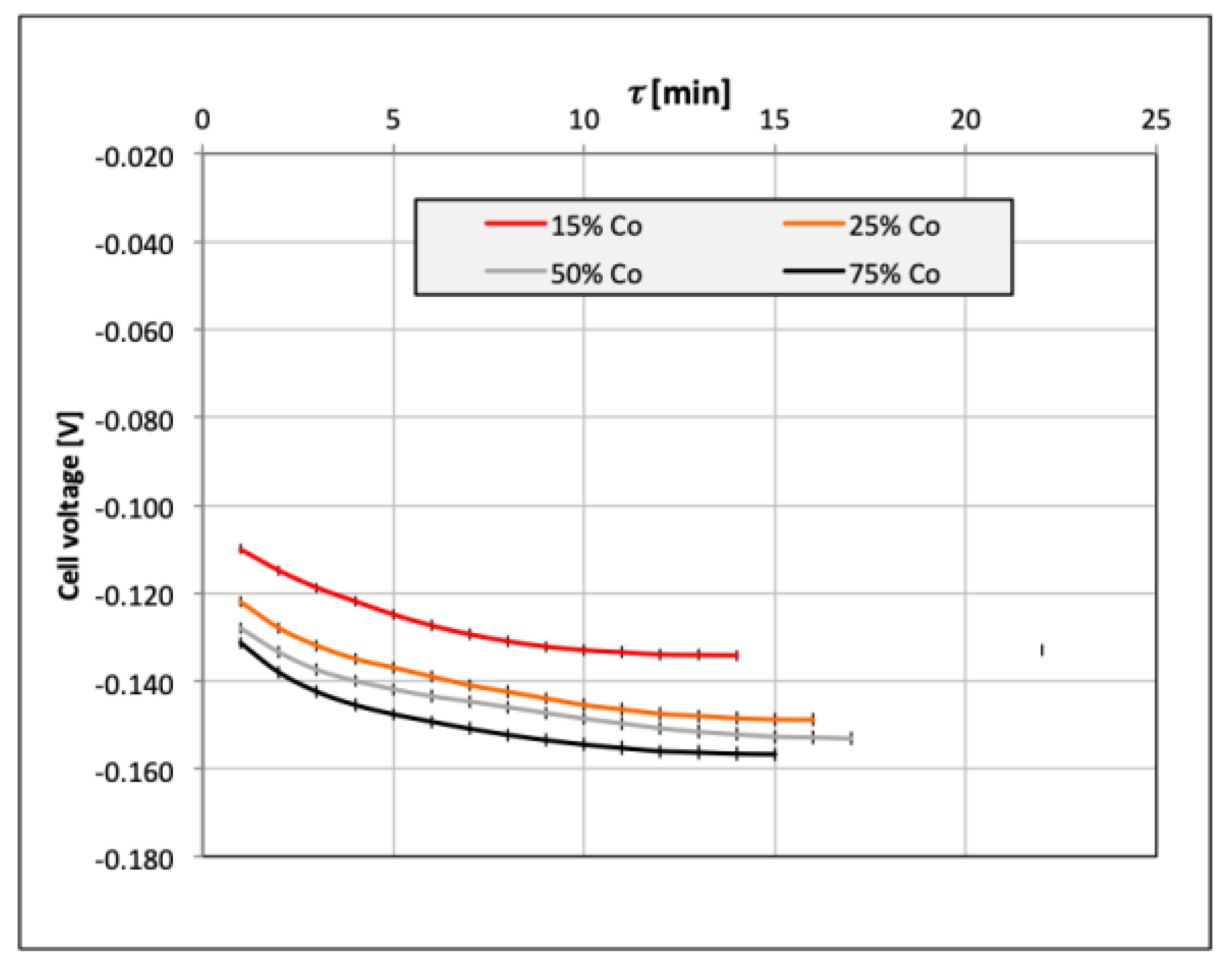 Catalysts 09 01042 g005 Catalysts 09 01042 g005