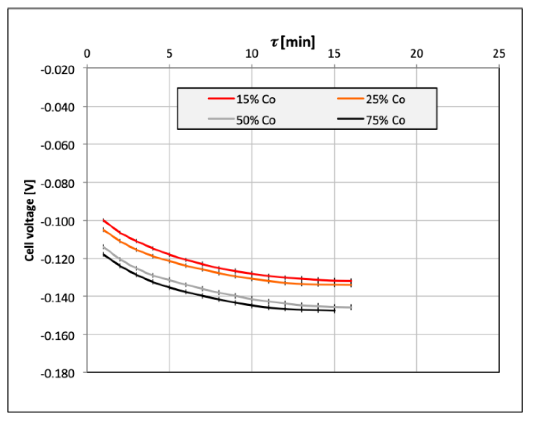 Catalysts 09 01042 g007 Catalysts 09 01042 g007