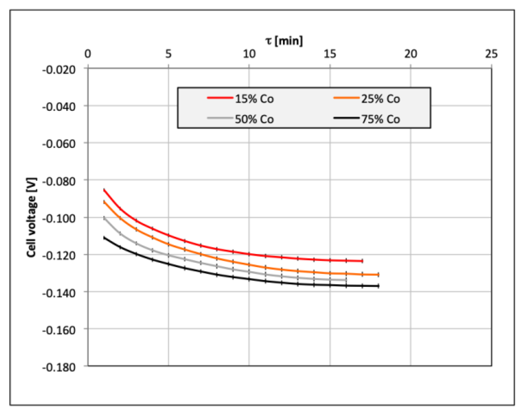 Catalysts 09 01042 g008 Catalysts 09 01042 g008