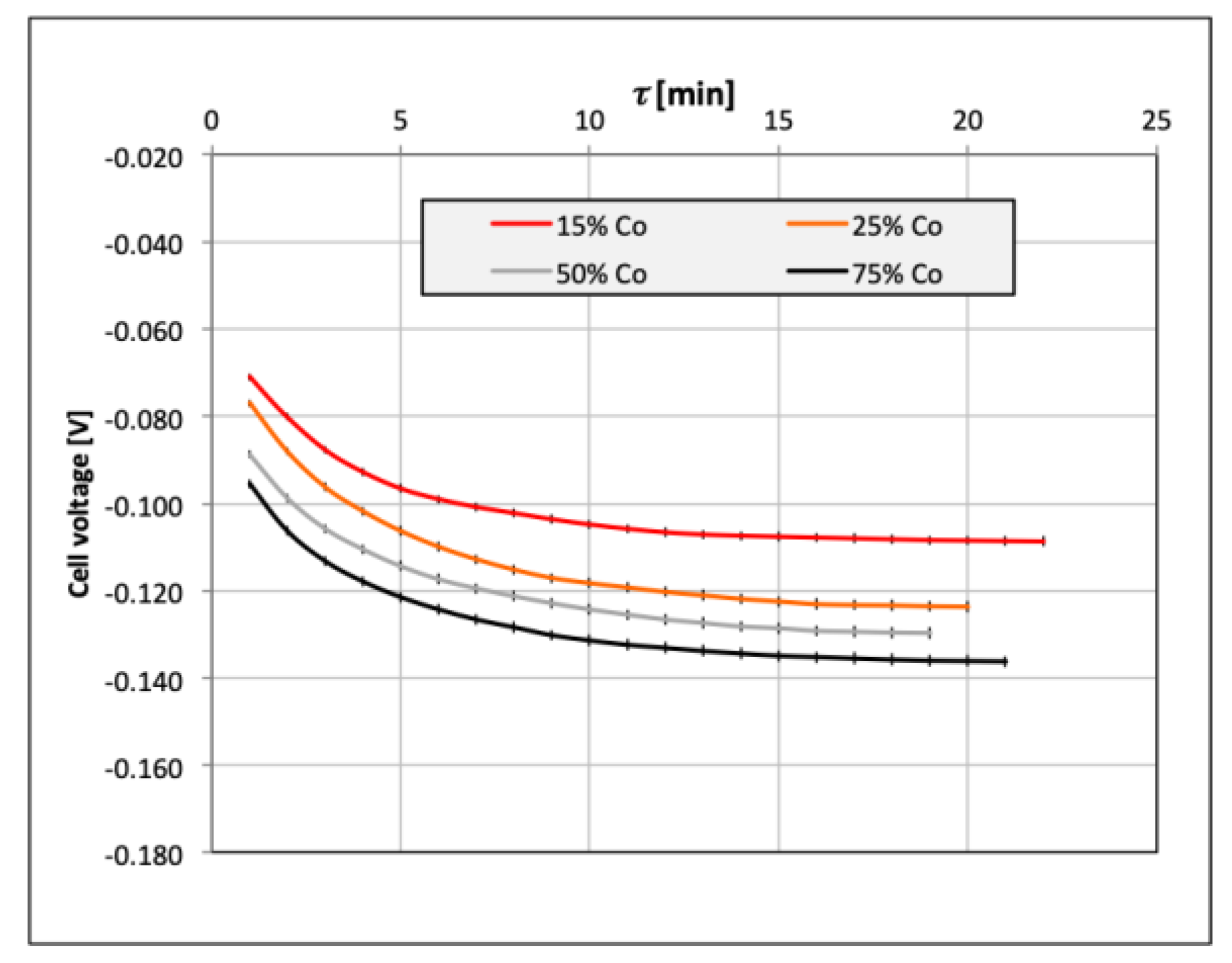 Catalysts 09 01042 g009 Catalysts 09 01042 g009