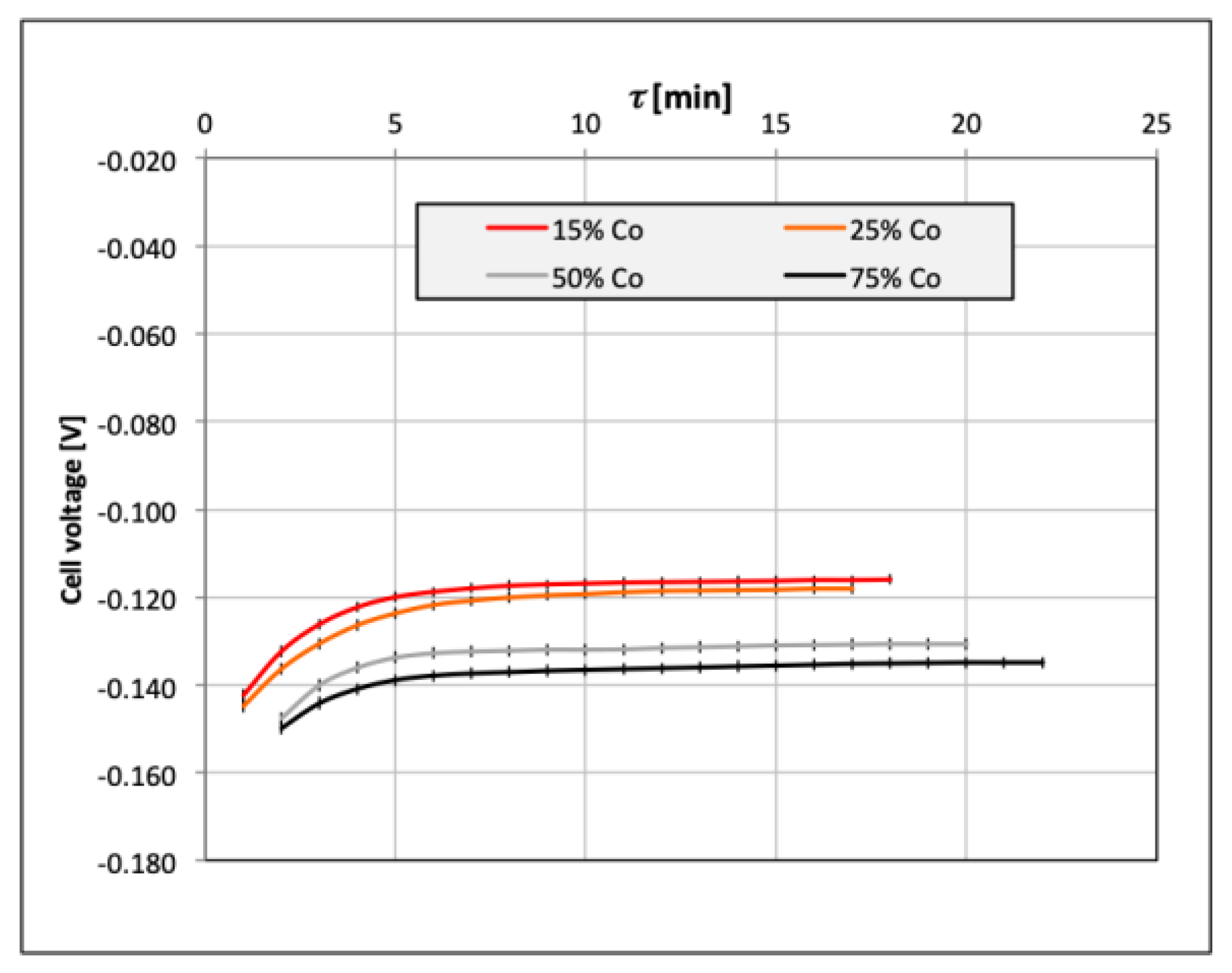 Catalysts 09 01042 g010 Catalysts 09 01042 g010