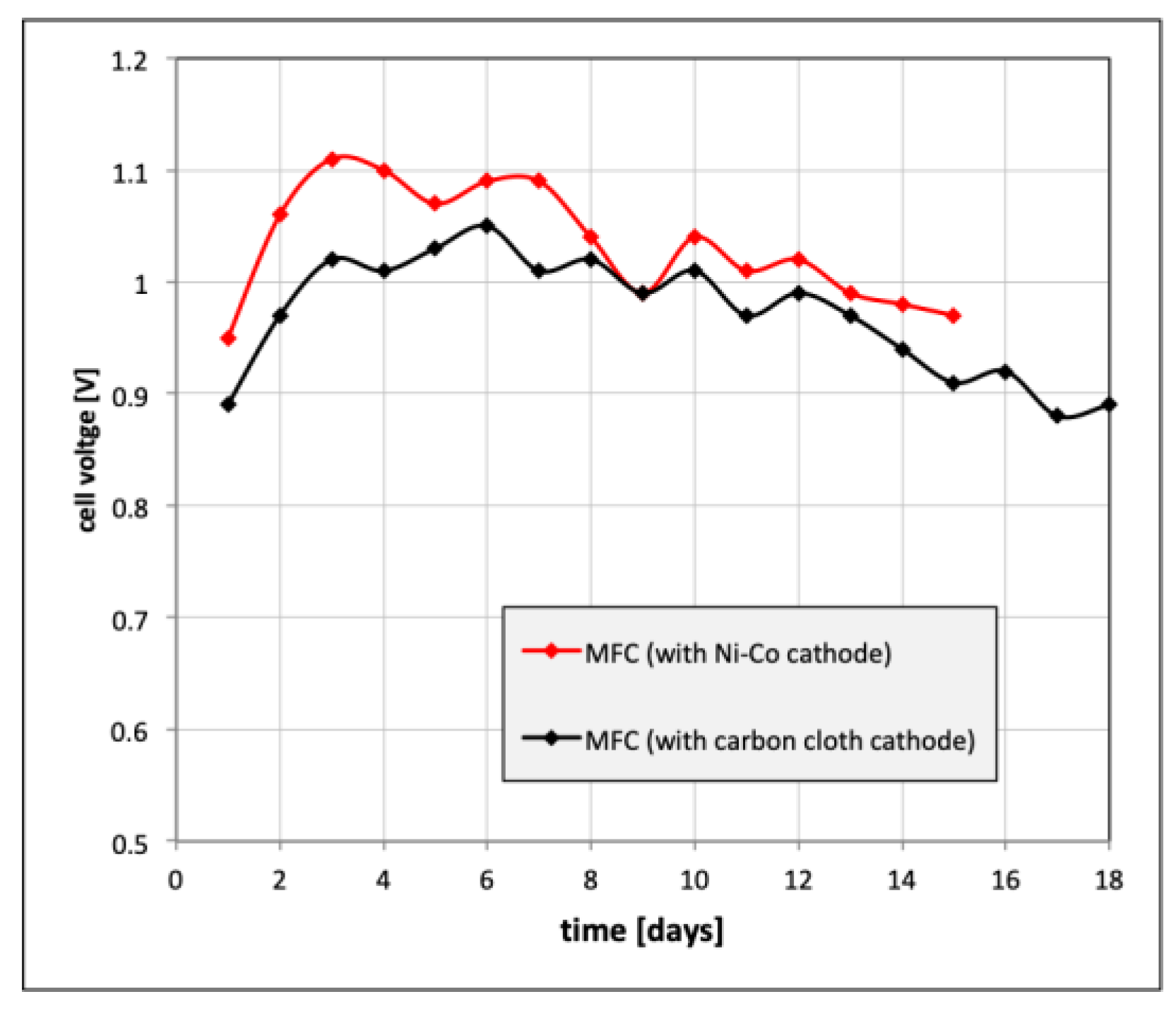 Catalysts 09 01042 g015 Catalysts 09 01042 g015