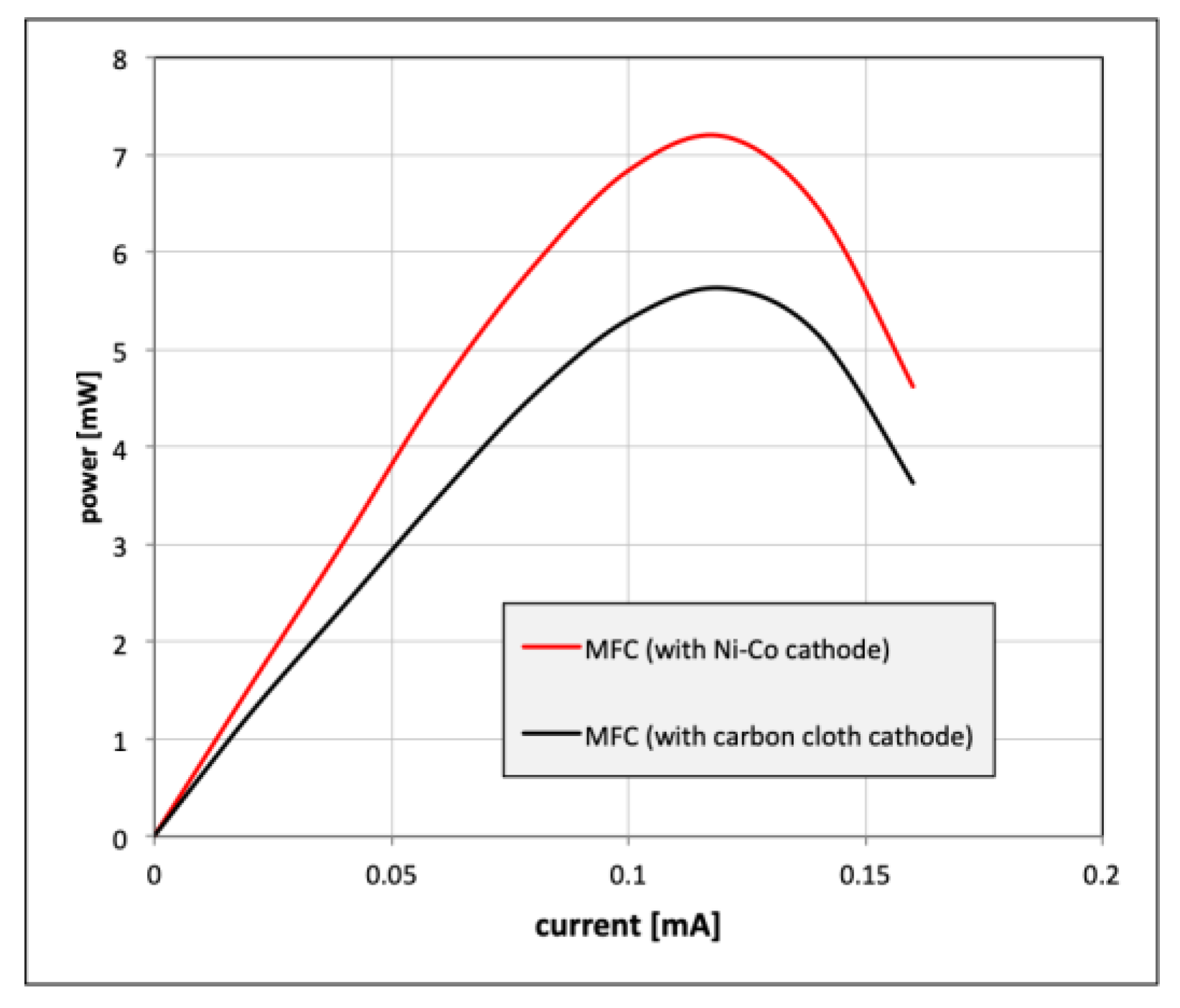 Catalysts 09 01042 g016 Catalysts 09 01042 g016