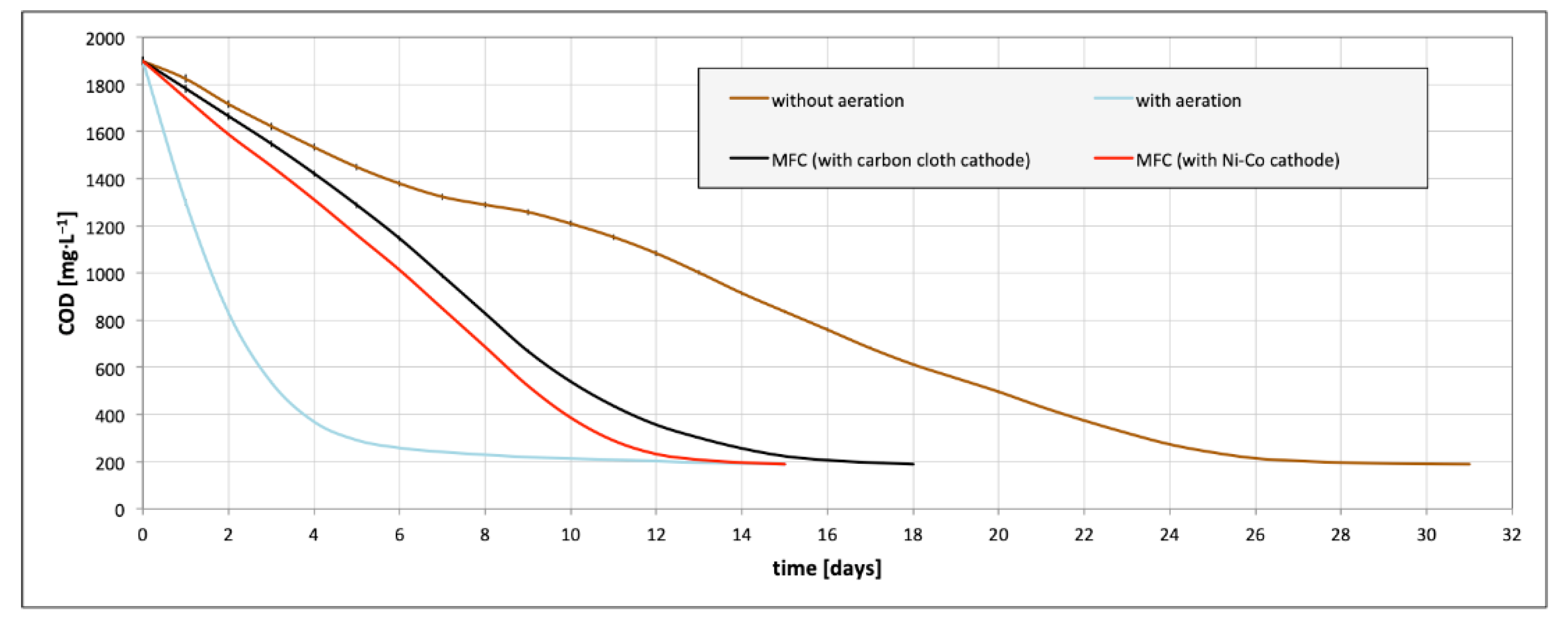 Catalysts 09 01042 g017 Catalysts 09 01042 g017