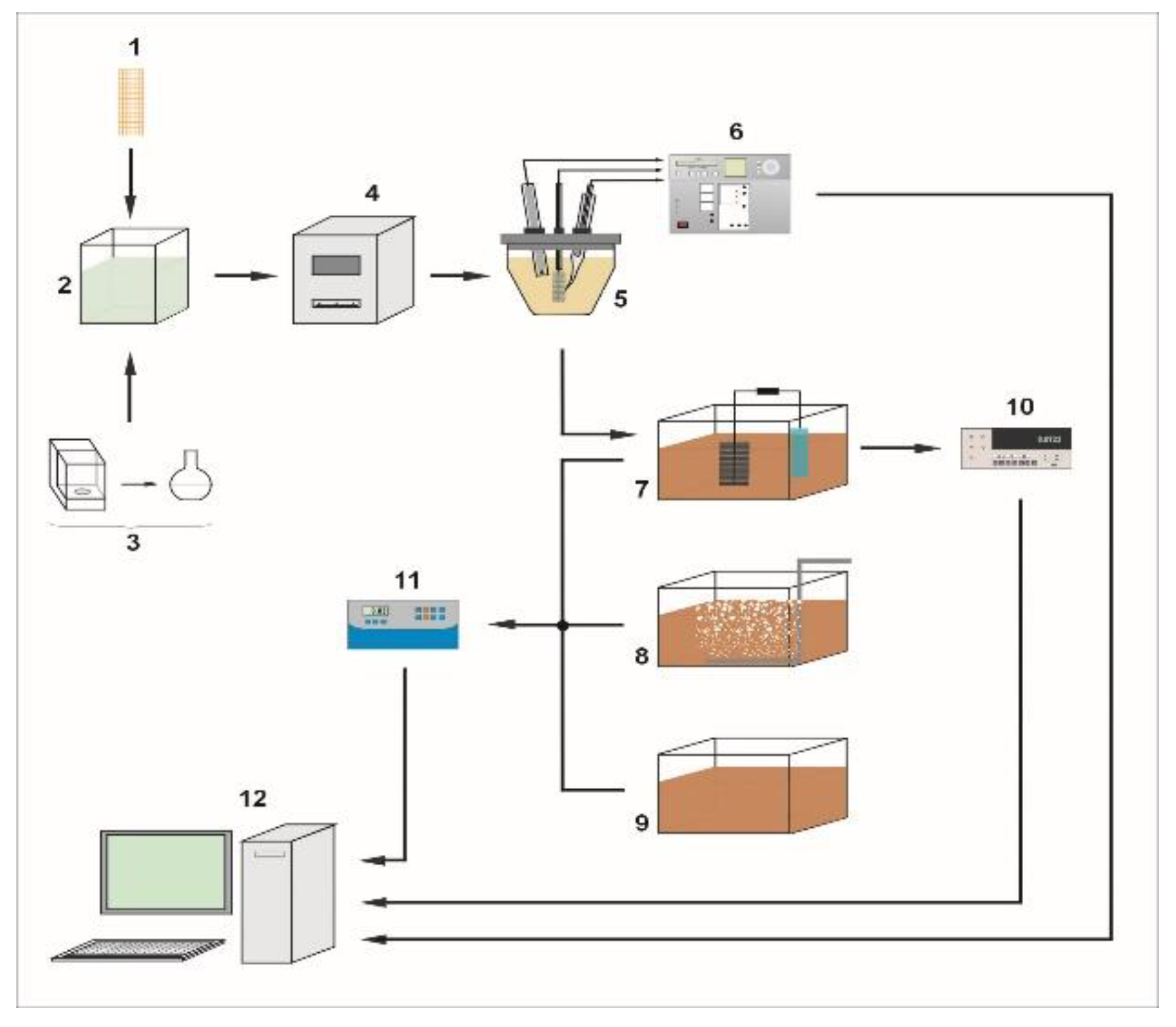 Catalysts 09 01042 g018 Catalysts 09 01042 g018