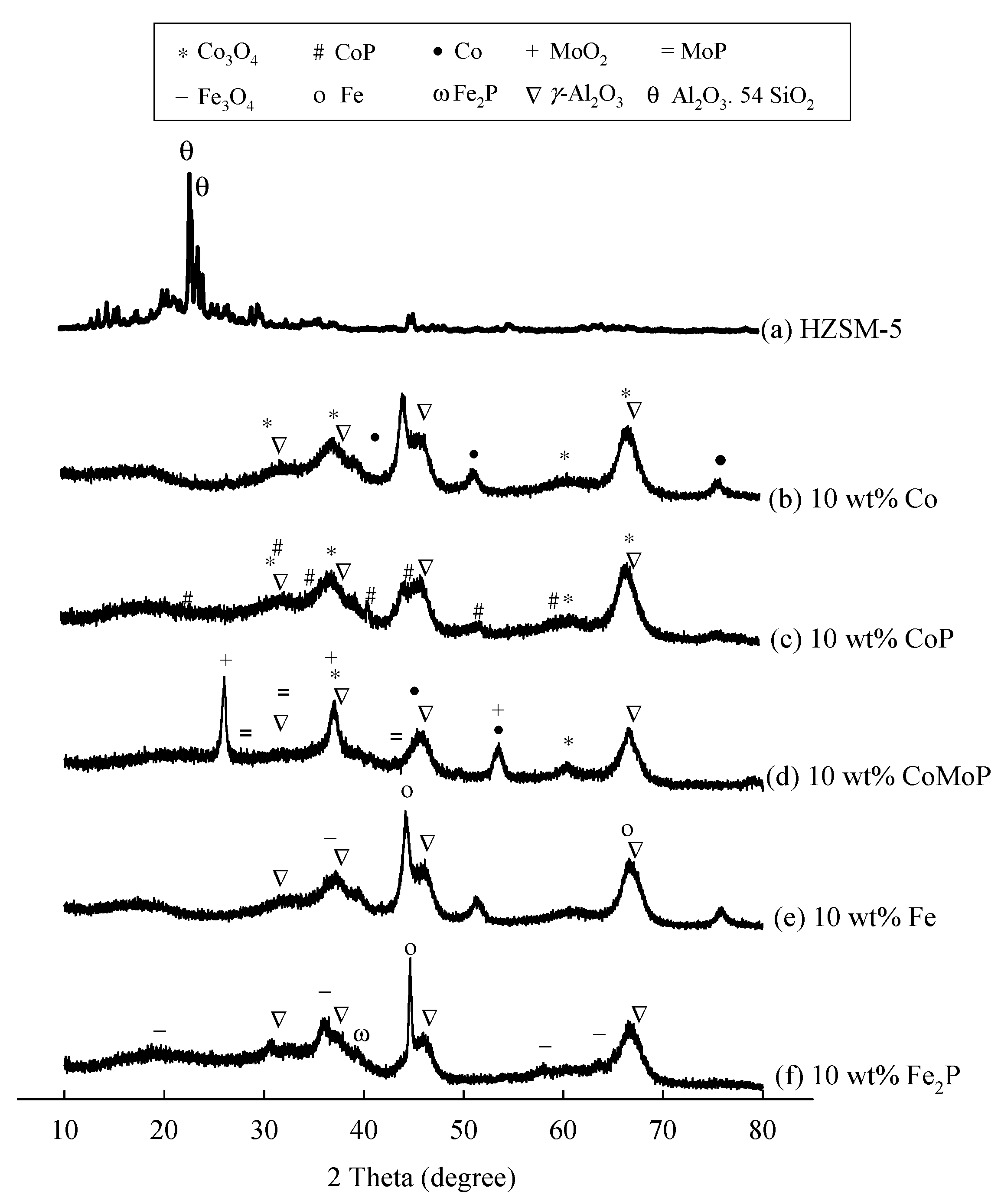 Catalysts 09 01043 g001