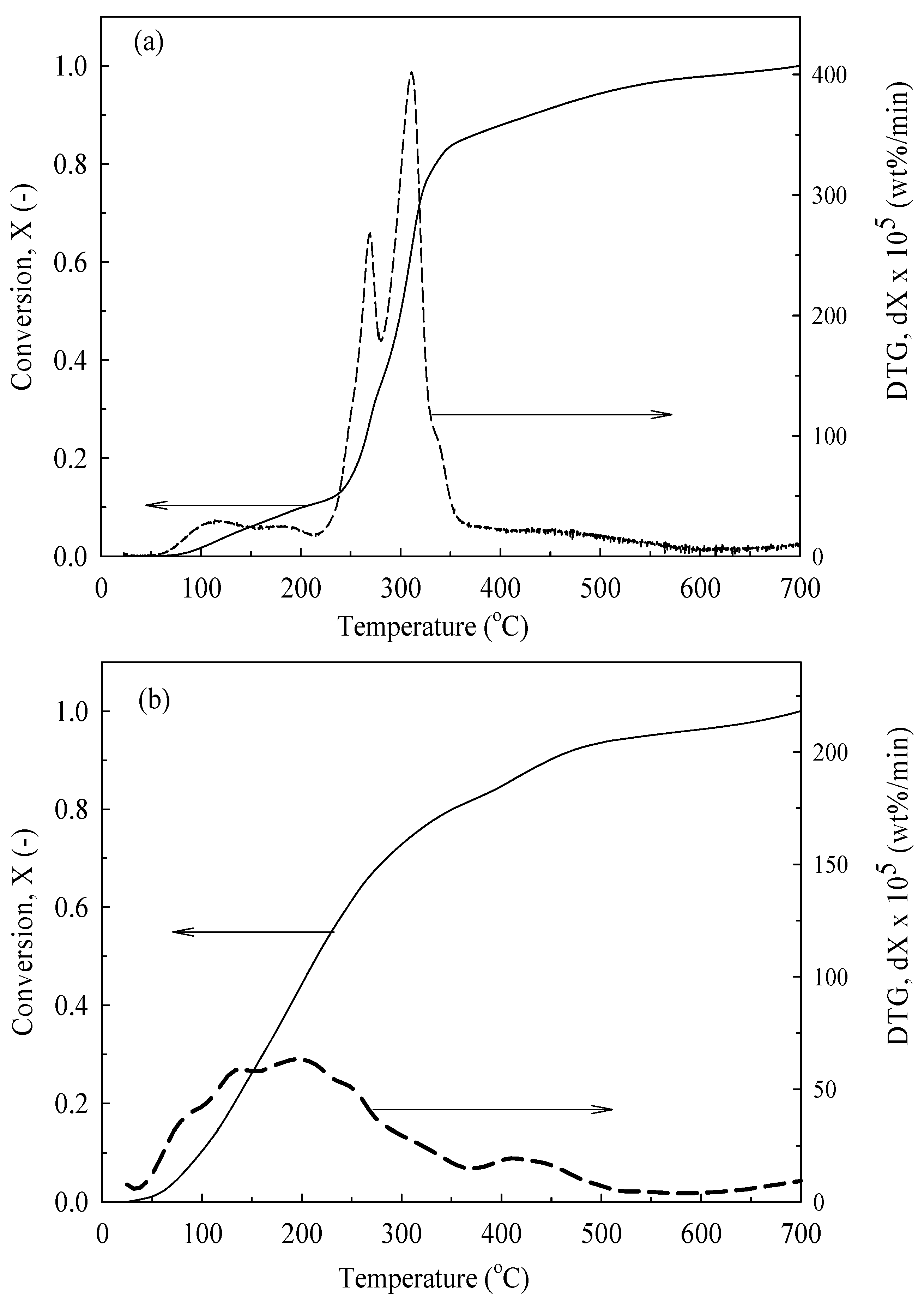 Catalysts 09 01043 g002