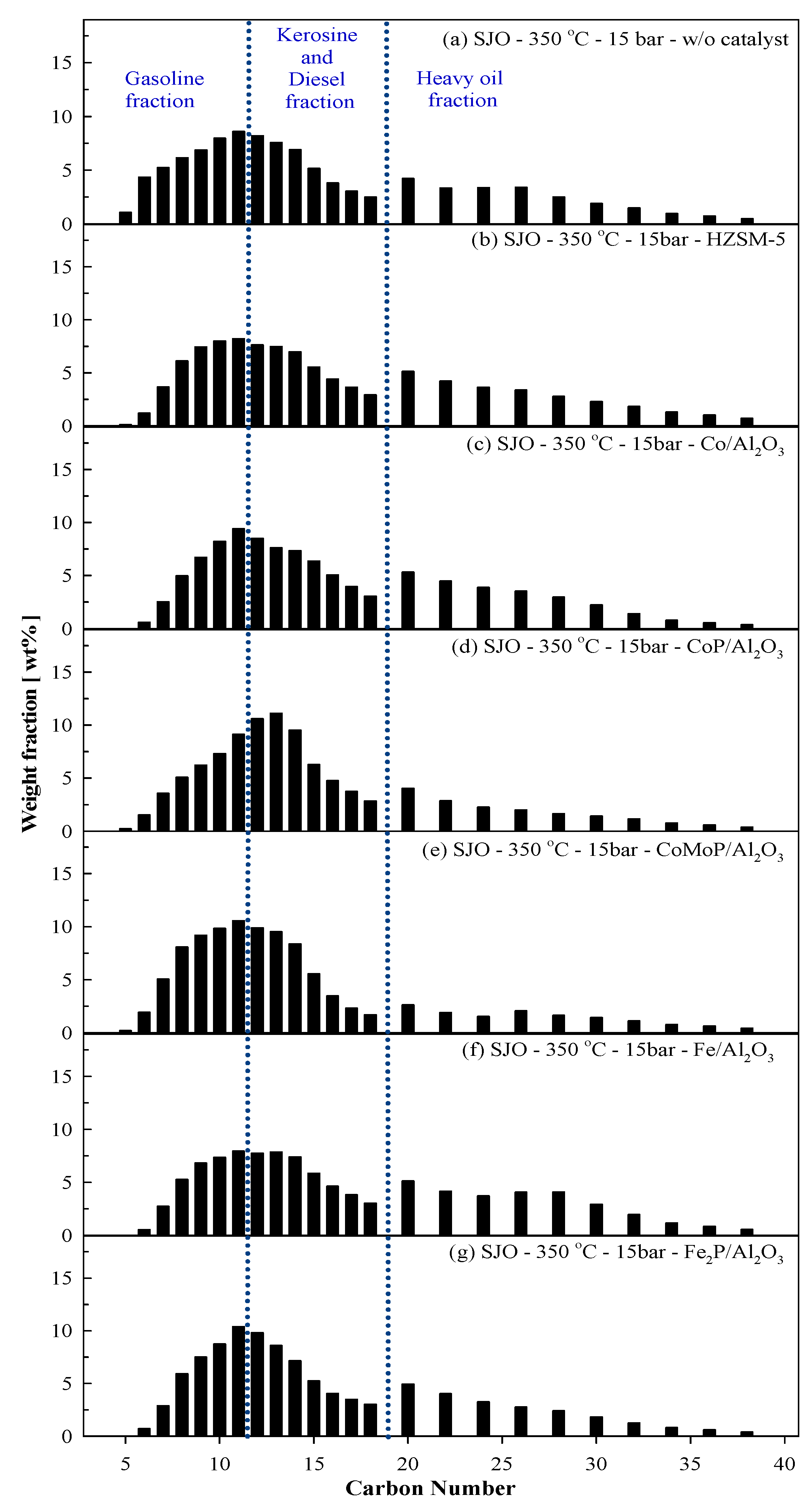 Catalysts 09 01043 g003