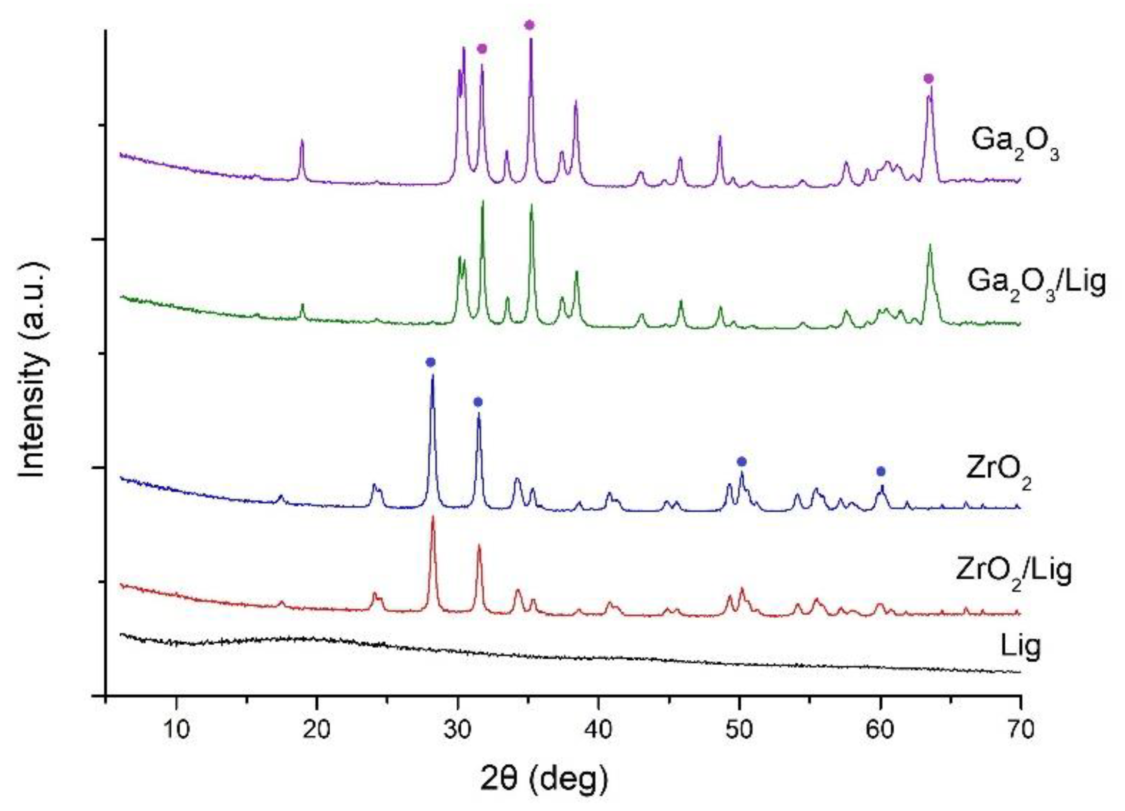 Catalysts 09 01044 g007 Catalysts 09 01044 g007