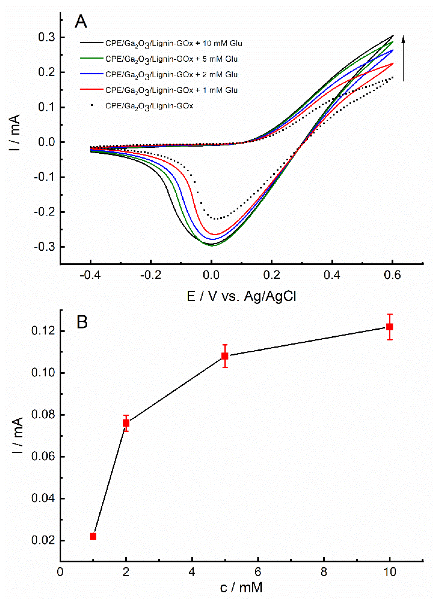 Catalysts 09 01044 g012 Catalysts 09 01044 g012