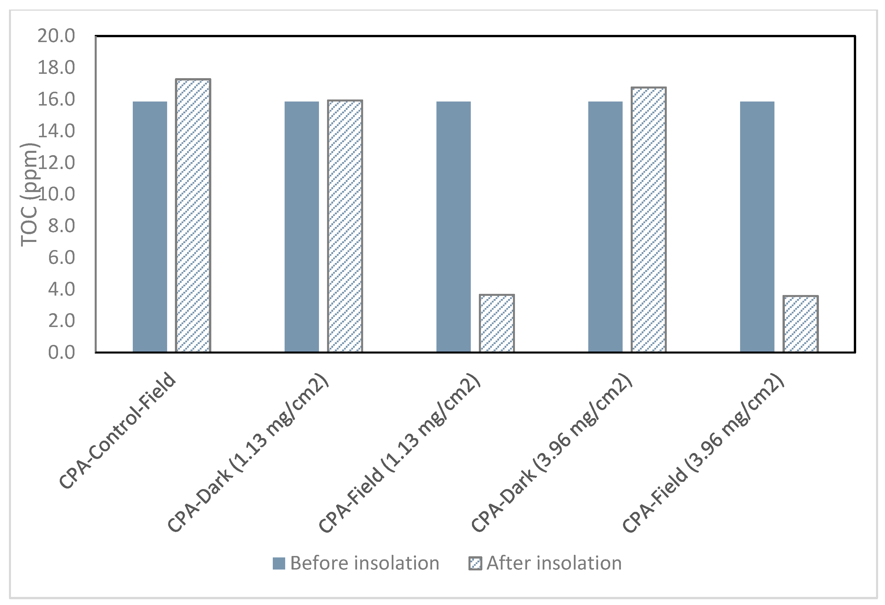 Catalysts 09 01045 g002 Catalysts 09 01045 g002