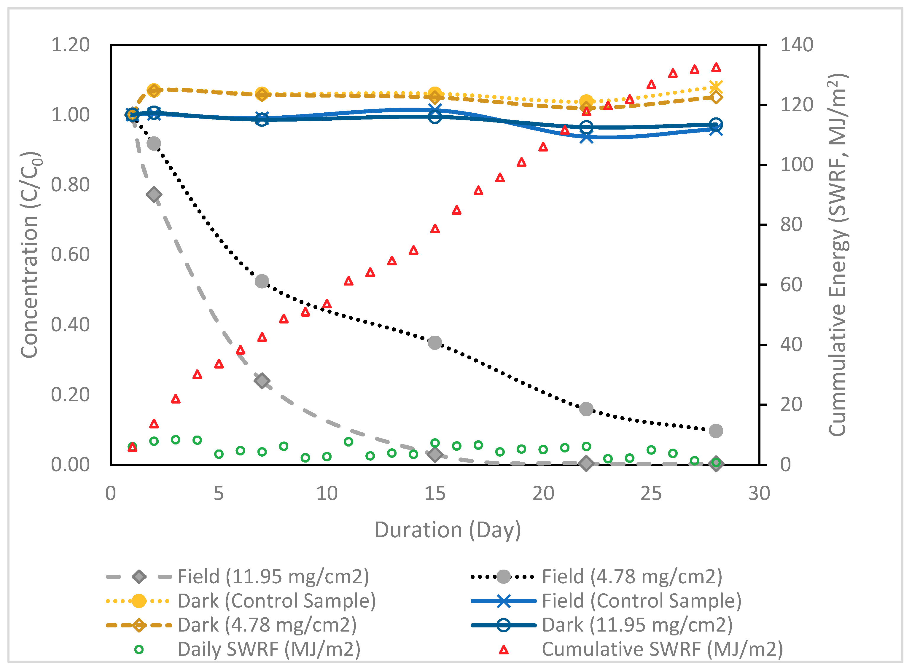 Catalysts 09 01045 g003 Catalysts 09 01045 g003