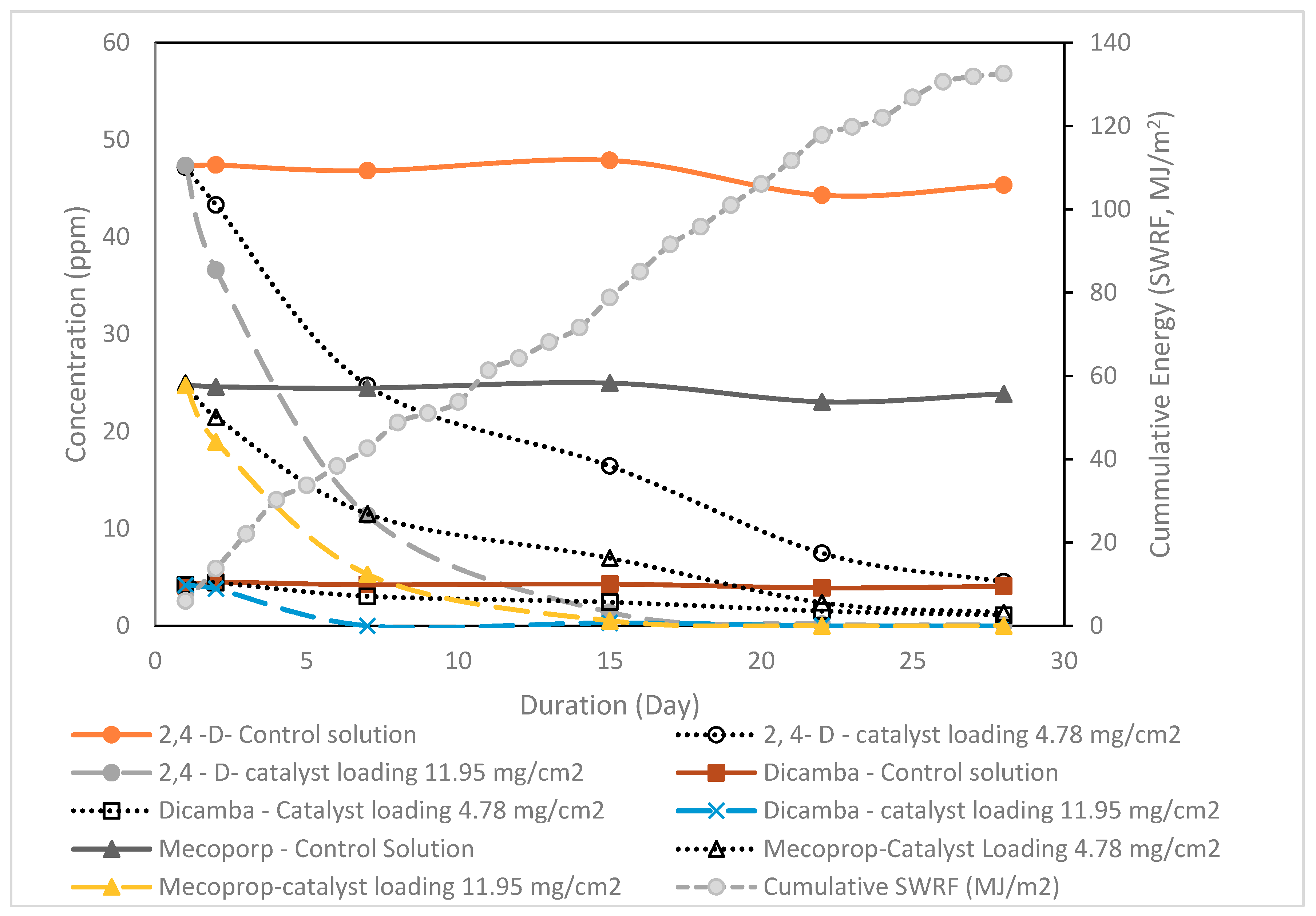 Catalysts 09 01045 g004 Catalysts 09 01045 g004
