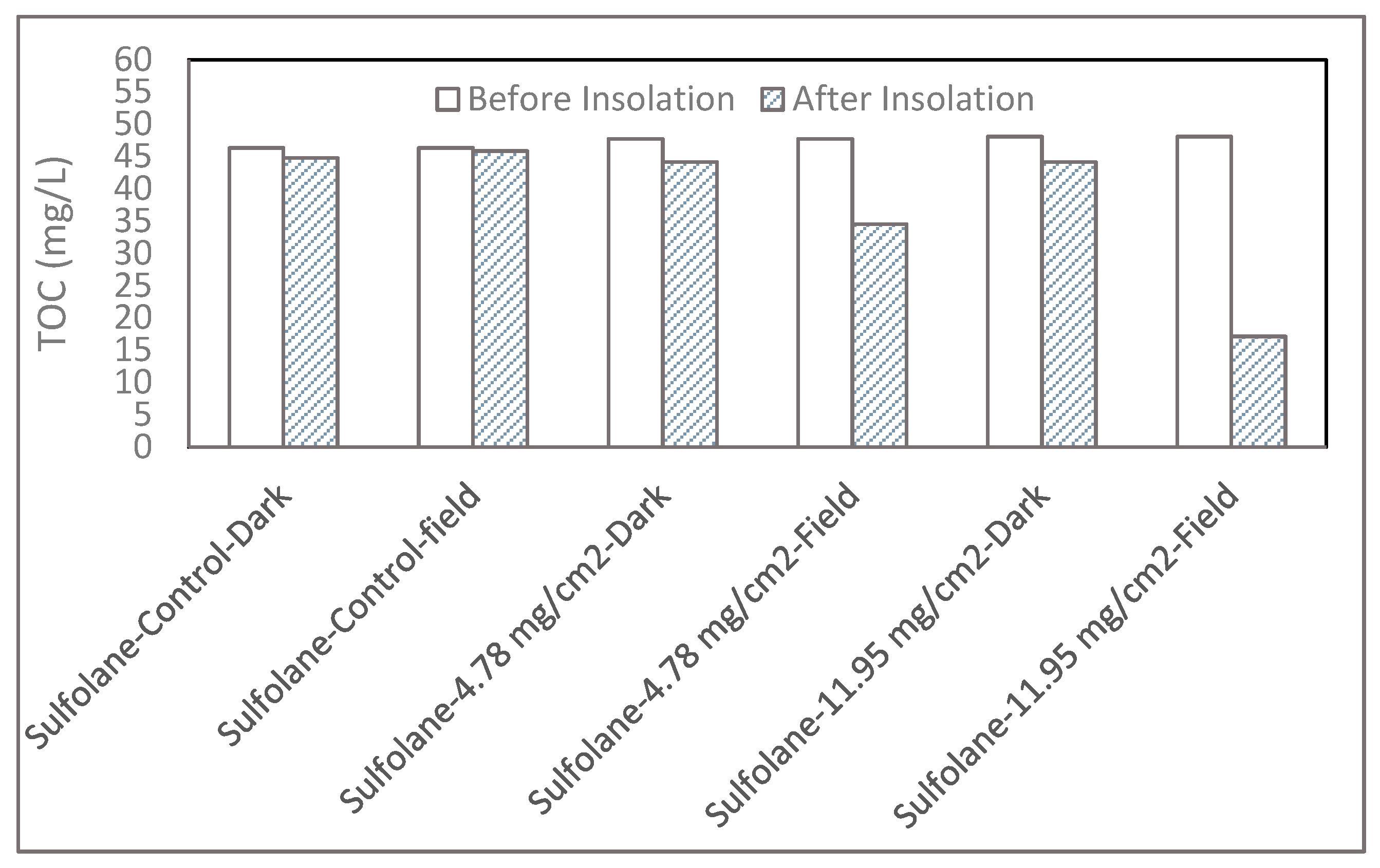 Catalysts 09 01045 g007 Catalysts 09 01045 g007