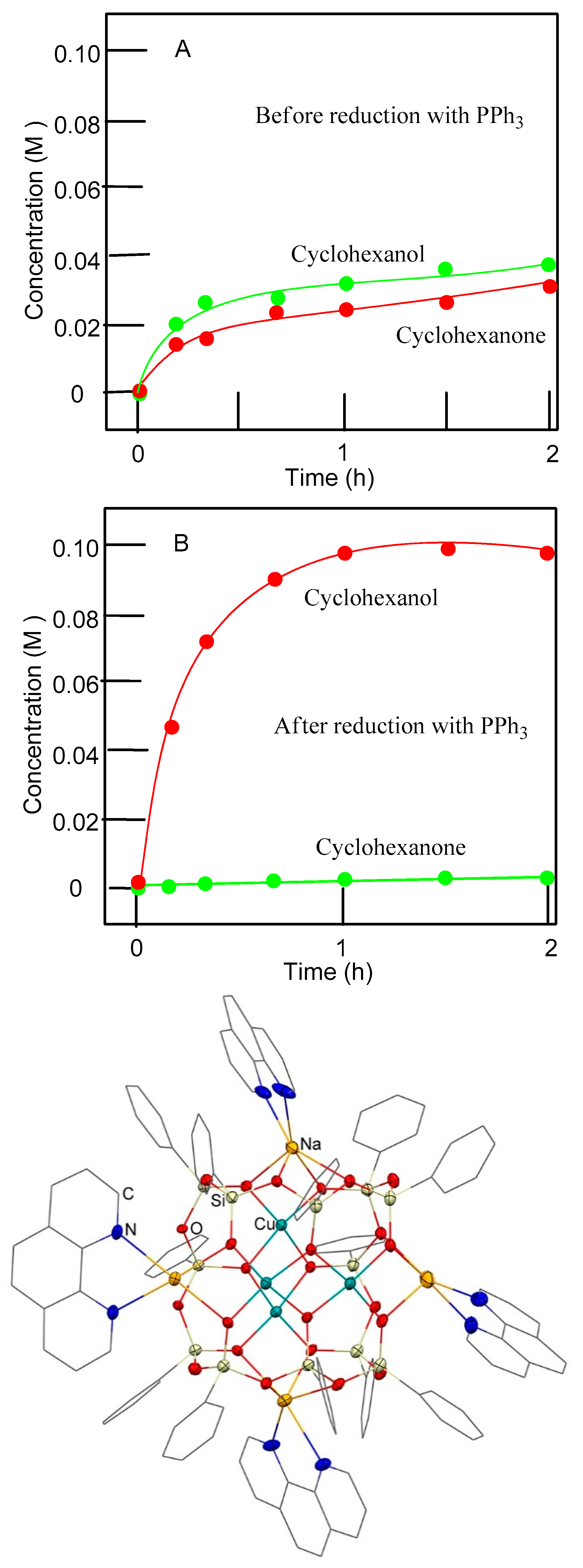 Catalysts 09 01046 g002 Catalysts 09 01046 g002
