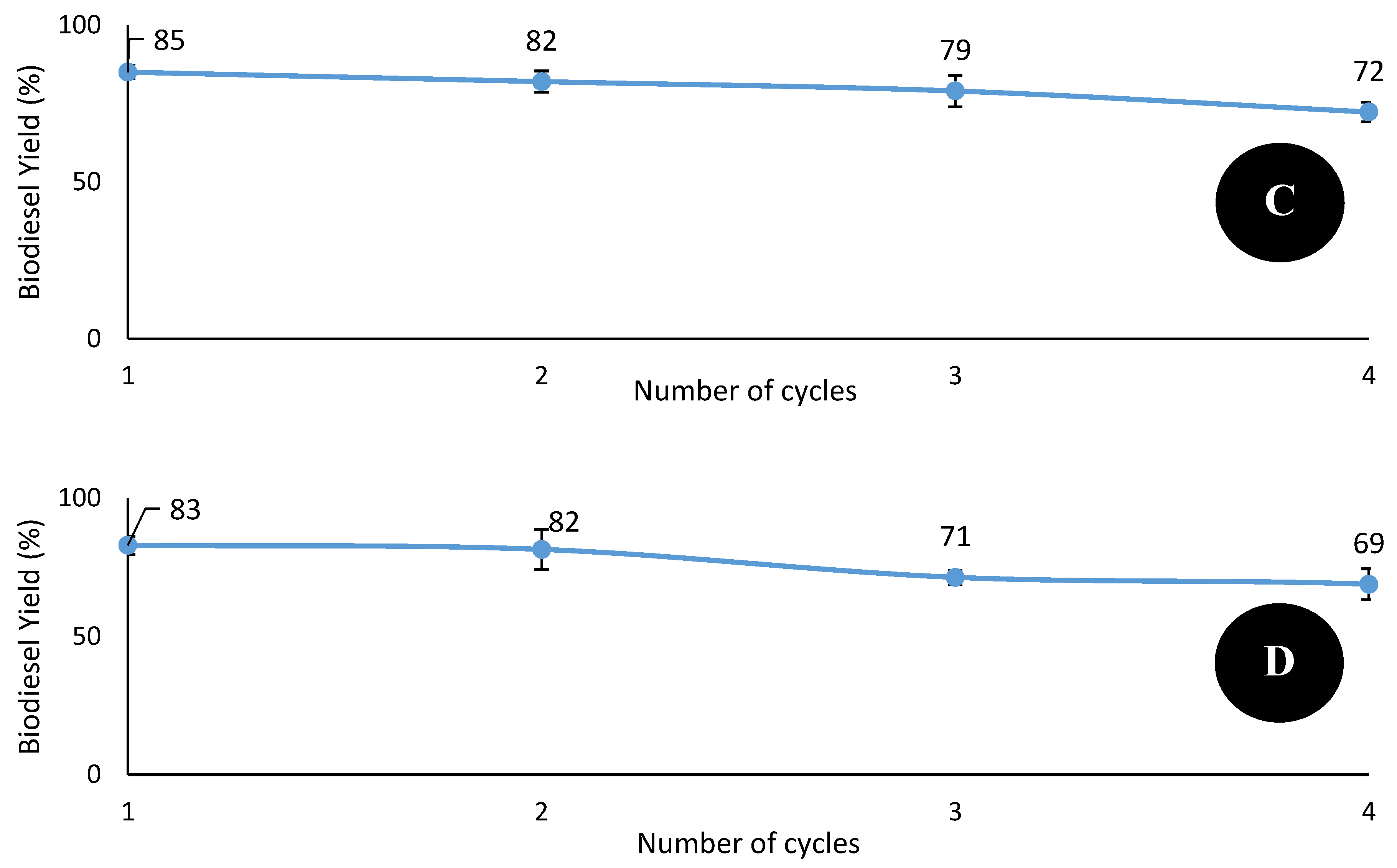 Catalysts 09 01047 g004b Catalysts 09 01047 g004b