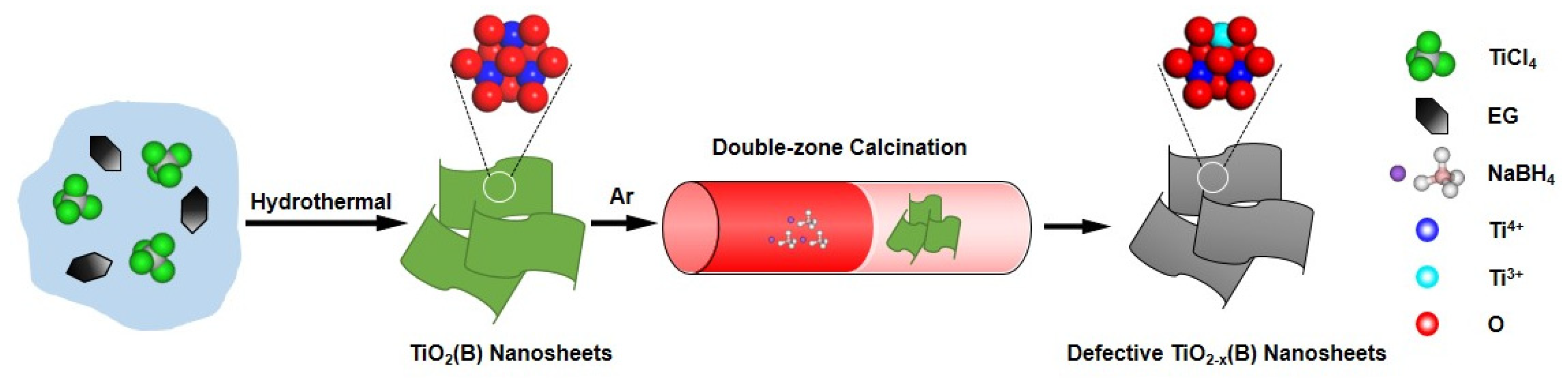 Catalysts 09 01048 g001 Catalysts 09 01048 g001