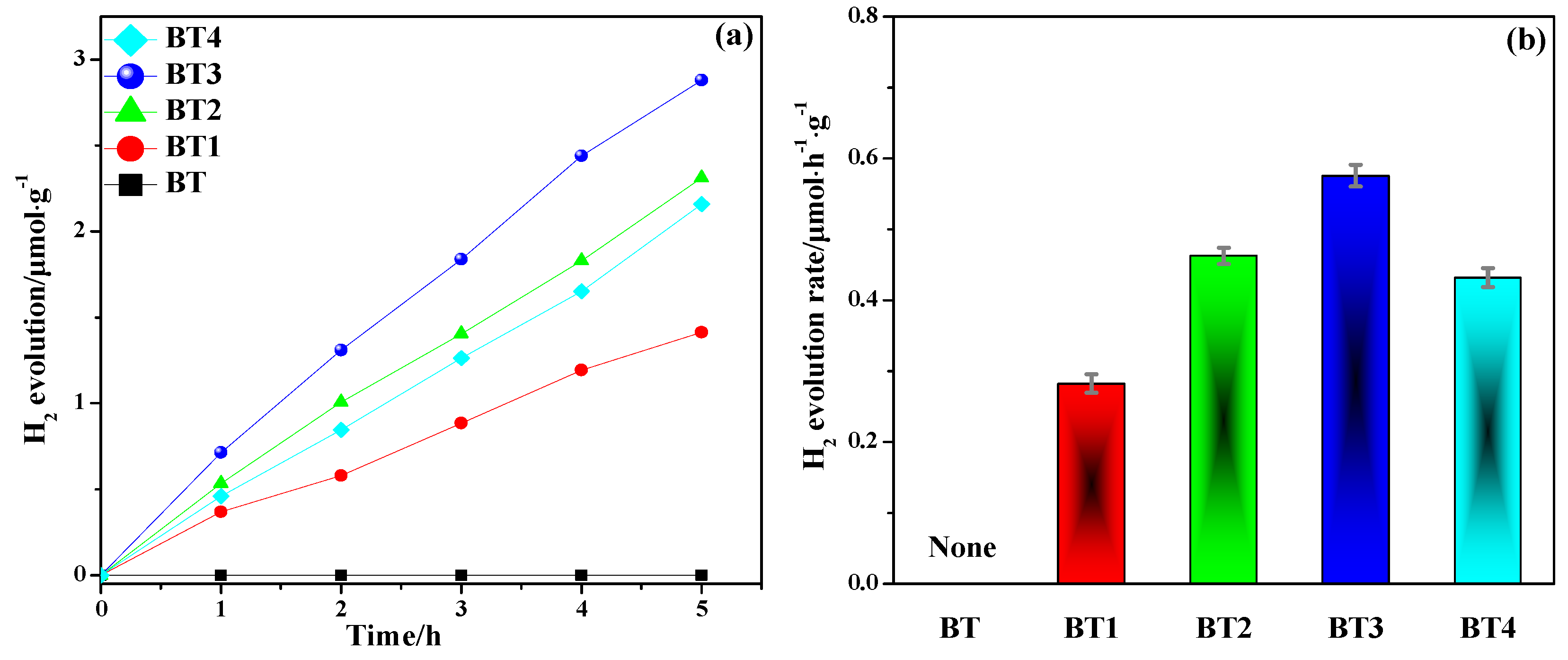 Catalysts 09 01048 g006 Catalysts 09 01048 g006