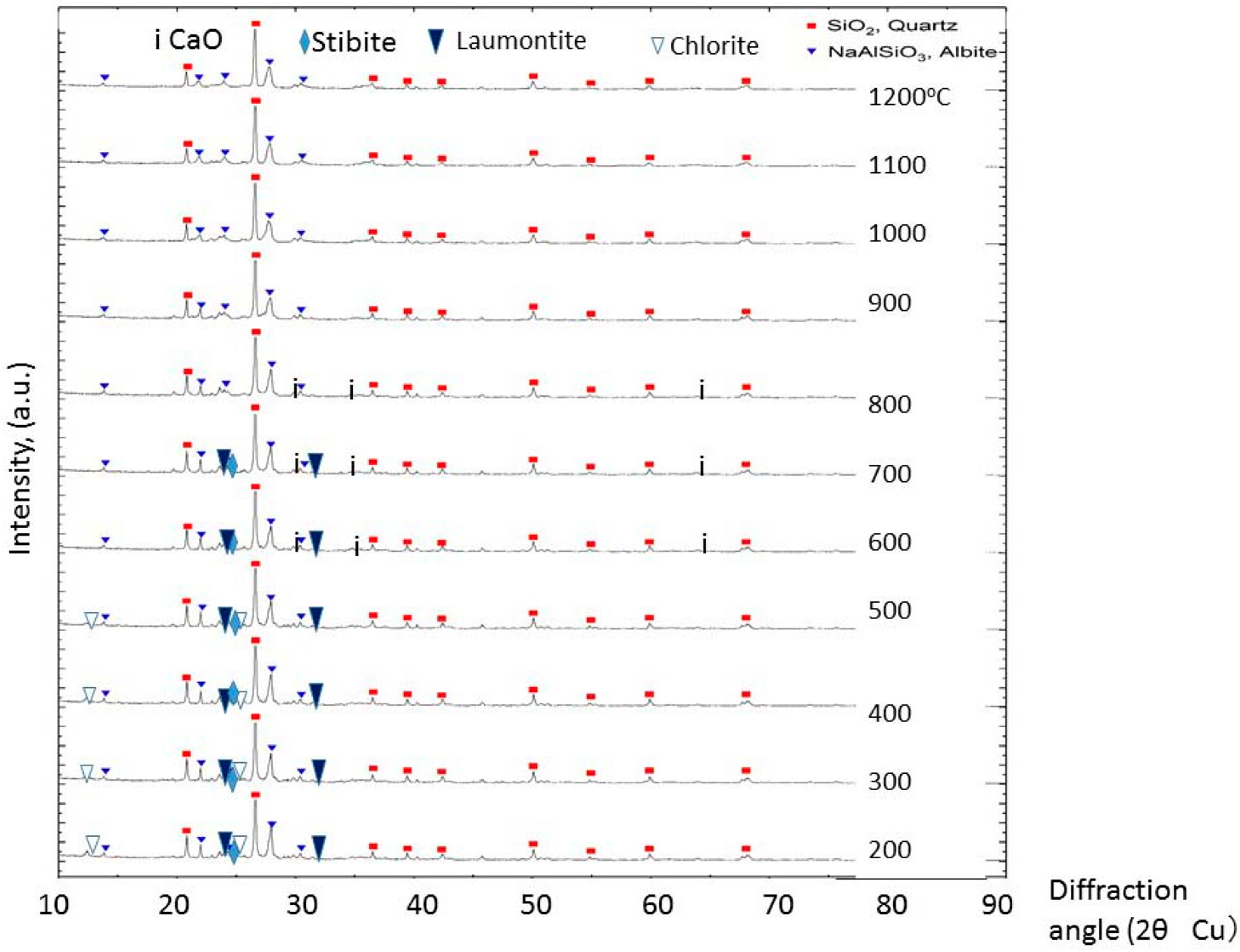 Catalysts 09 01049 g002 Catalysts 09 01049 g002
