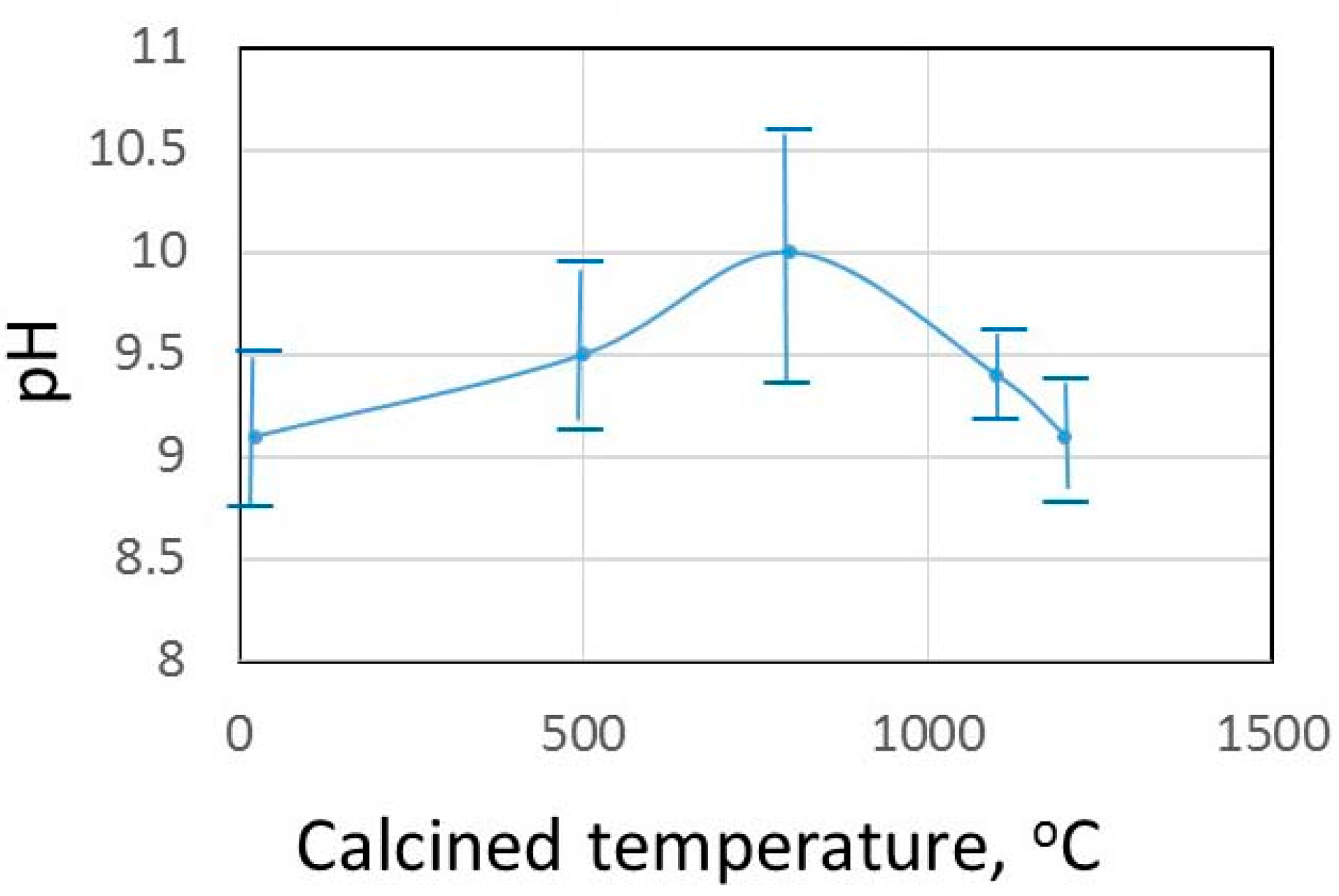 Catalysts 09 01049 g007 Catalysts 09 01049 g007