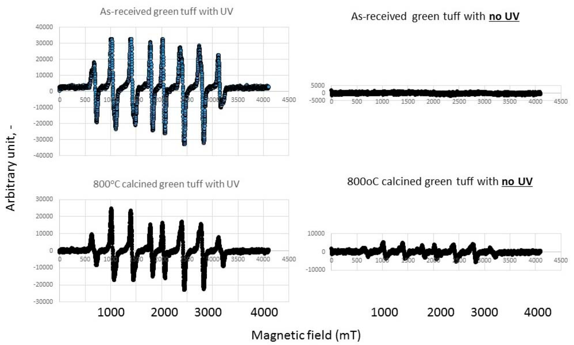 Catalysts 09 01049 g008 Catalysts 09 01049 g008